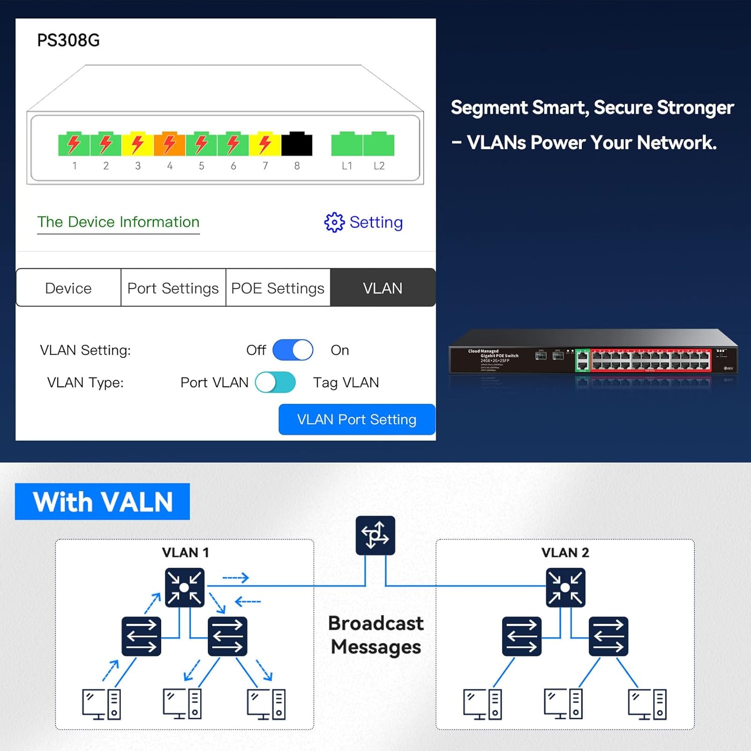 STEAMEMO 24-Port Managed Gigabit PoE+ Switch | 24×PoE+ Ports@360W, 2×Gigabit Uplinks, 2×SFP | VLAN, QoS, Port Mirroring | Metal Casing, Plug & Play | Overload Protection w/ Port