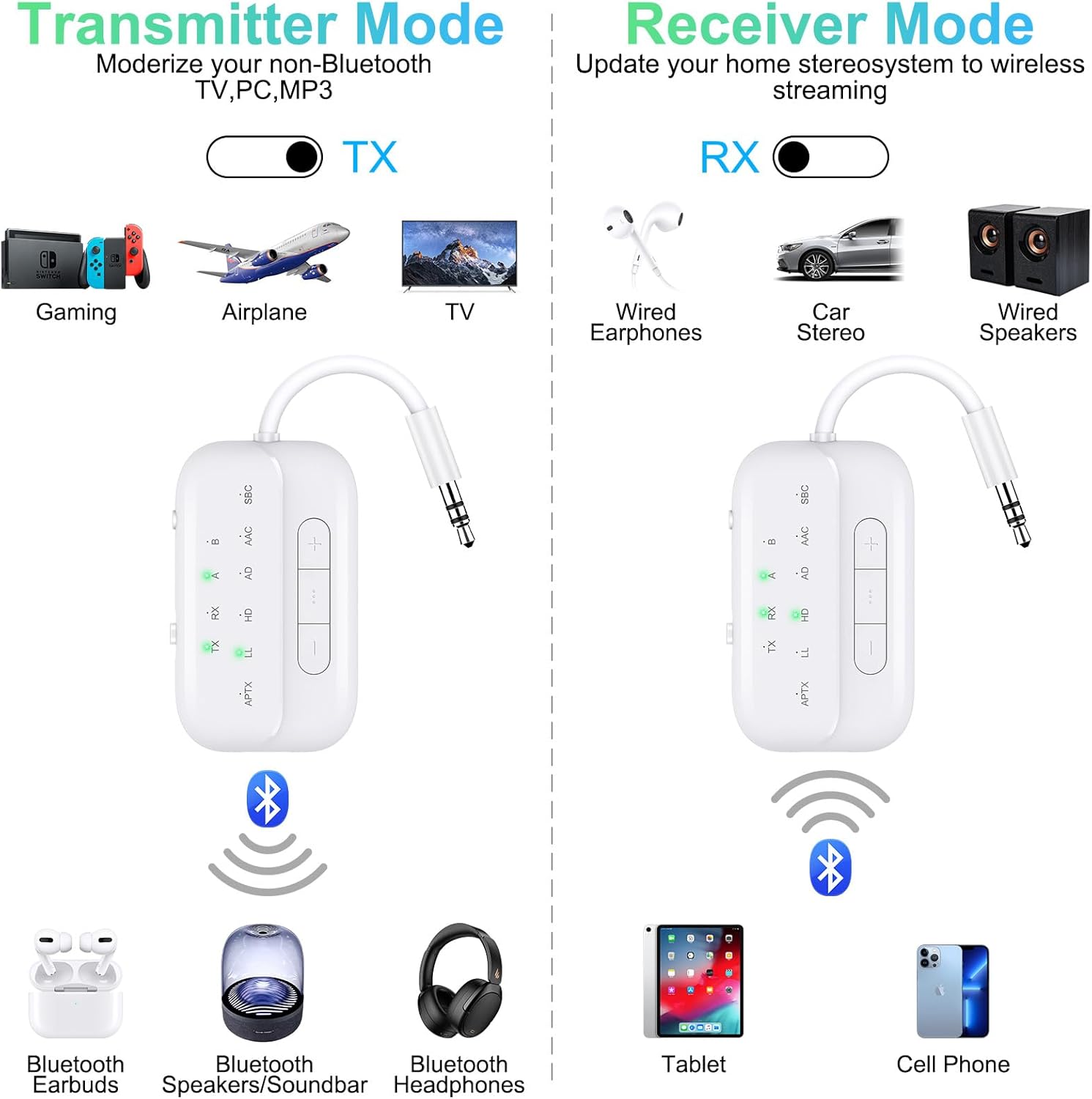 Bluetooth Transmitter Receiver, 2-in-1 V5.3 Wireless Adapter for Airplane, TV, PC, Gym, Switch. Supports up to 2 AirPods/Headphones. Audio Receiver for Car/Home Stereo,with AptX Low Latency & HD