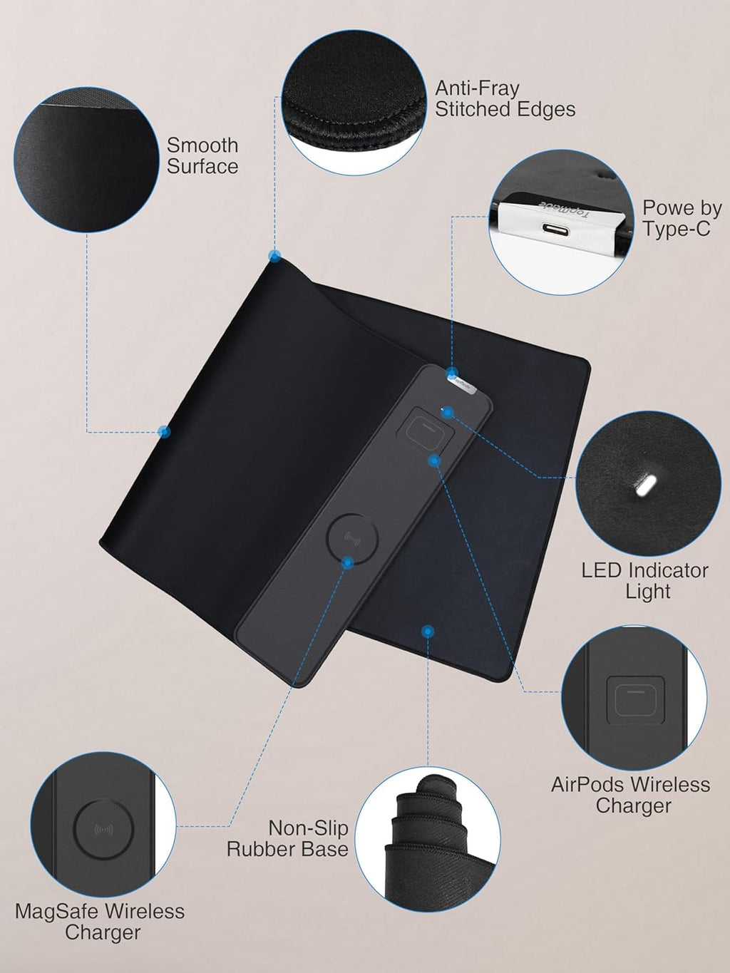 TopMade Mouse Pad with 15W Wireless Charging, Gaming Mousepad Home Office Large Desk Pad with Ultra-Smooth Surface, Non-Slip Base, Waterproof Keyboard Pad, Classic Black Desk Mat