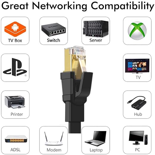 Jadaol Cat 8 Ethernet Cable 15 ft, 40Gbps 2000MHz Flat RJ45 S/FTP LAN Patch - Image 7