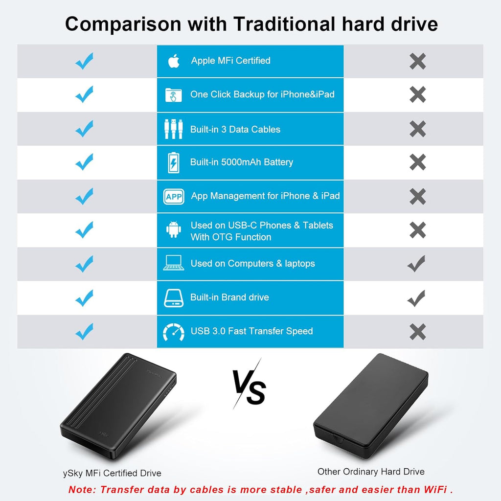 ySky 2TB External Hard Drive for iPhone & iPad,MacBook,Windows Computer,USB C Android Phones:Photo Stick USB Flash Drive to Backup Photo| Video | Music| File(MFi Certified)