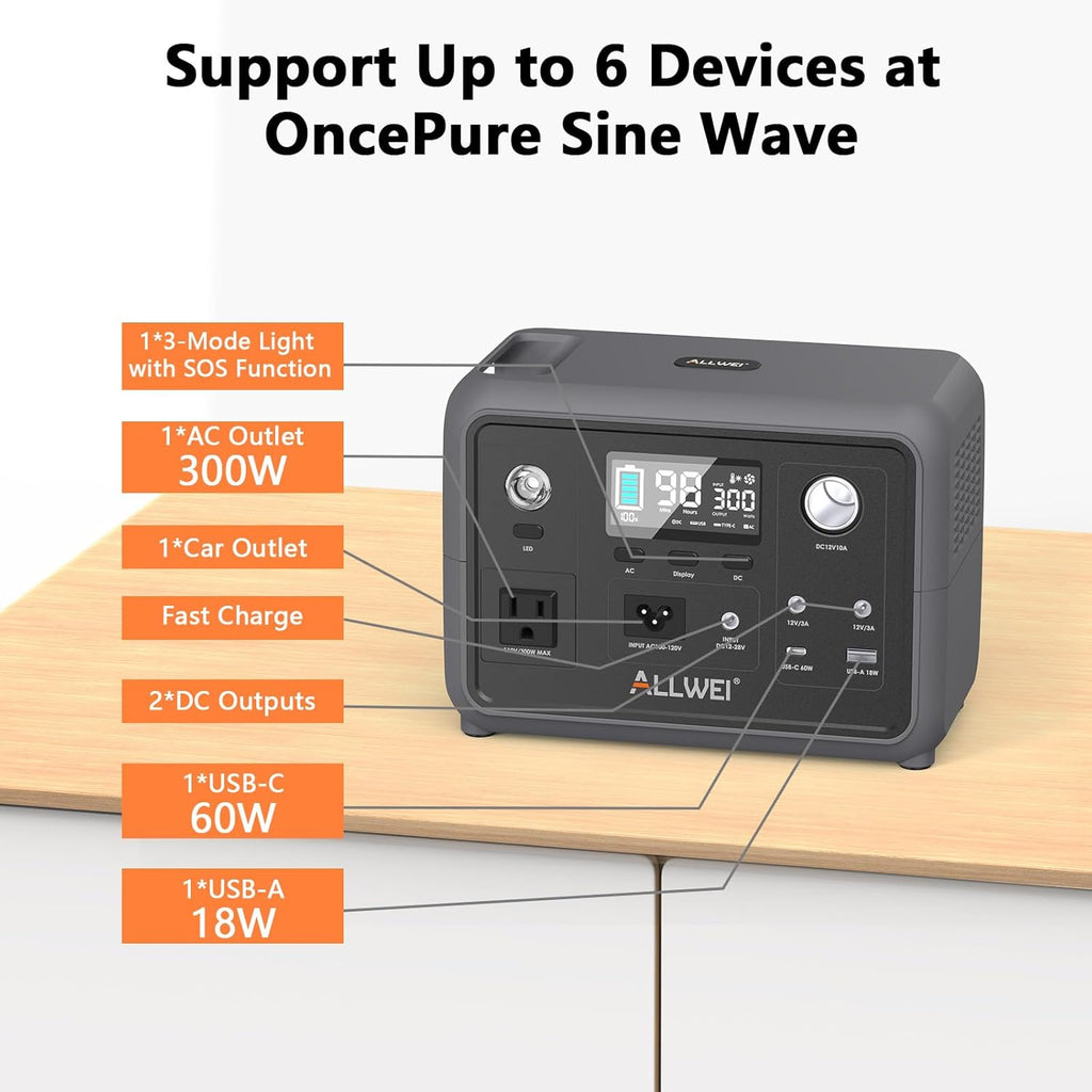 ALLWEI 300W/256Wh LiFePO4 Solar Generator with 100W Solar Panel Included, Portable Power Station with AC Outlet USB Port, Solar Powered Battery Generator for Outdoor Camping, Home Backup, Power Outage