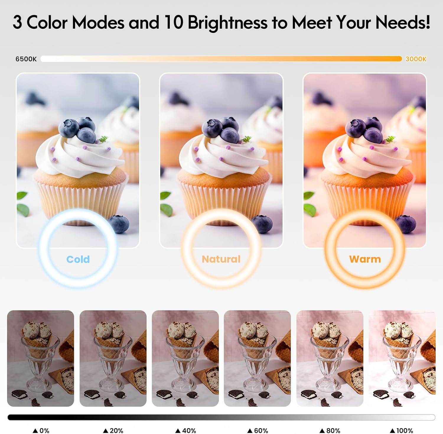 LUXSURE Ring Light Tripod for iPhone, Overhead Camera Mount with Casters,LED Ring Light with Stand and Phone Holder,Phone Tripod with Light for Video Recording/Live Streaming/Cooking