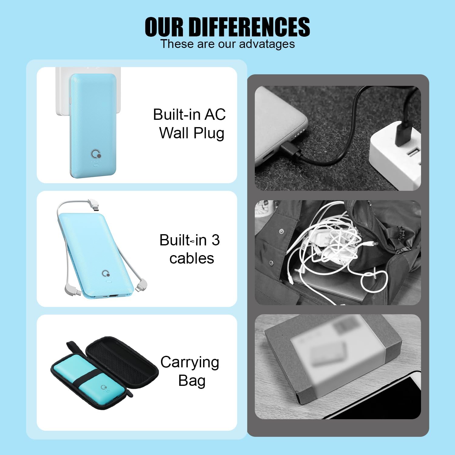 Q 10000mAh Power Bank, Slim Portable Charger,4 Output External Battery Pack with Built-in AC Wall Plug Micro USB C 3 Cables Compatible with iPhone Samsung Android Phone Tablet and More