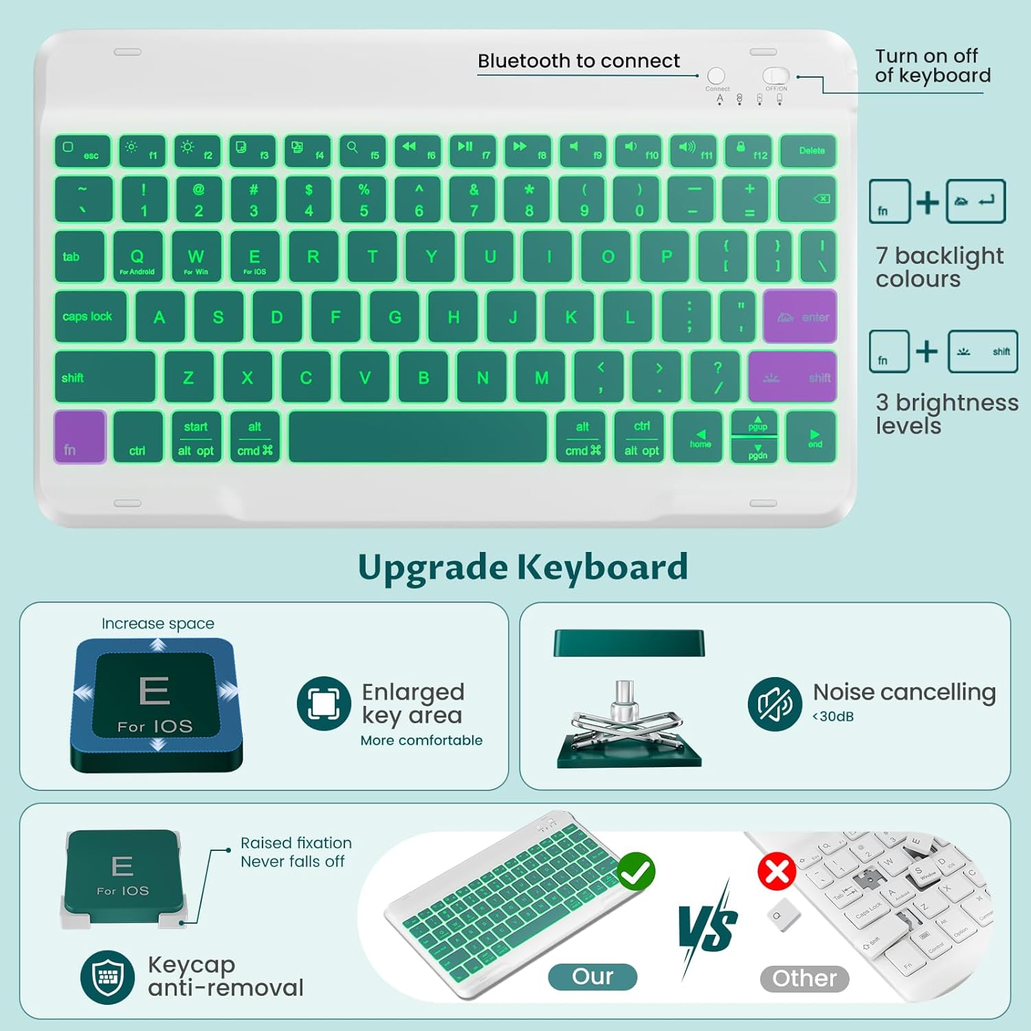 OYEEICE for iPad 9th Generation Case with Keyboard - Detachable Backlit Keyboard - 360 Rotatable Cover with Pencil Holder for iPad 9th/8th/7th Gen, iPad Air 3rd Gen & iPad Pro 10.5" - Teal
