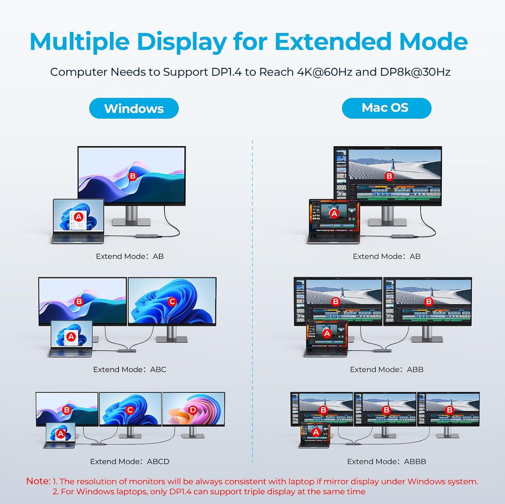 14 in 1 Triple 4K Display USB C Docking Station, Single DisplayPort Up to 8K@30Hz/ 4K@144Hz/ 4k@120Hz, USB C Hub Multiport Adapter Dongle with 2 HDMI, 7 USB Ports, 100W PD, Ethernet, Audio
