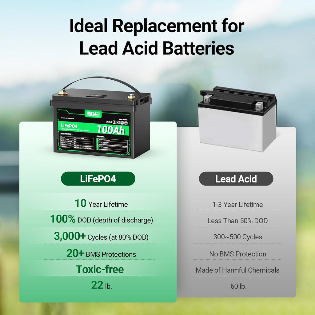 HQST 12 Volt 100Ah Lithium Iron Phosphate Battery with LED Meter,LiFePO4 Battery,10 Year Lifetime,Low & High Temp Protection,Supports in Series and Parallel for RVs,Trolling Motors Boats,Marine-3 Pack
