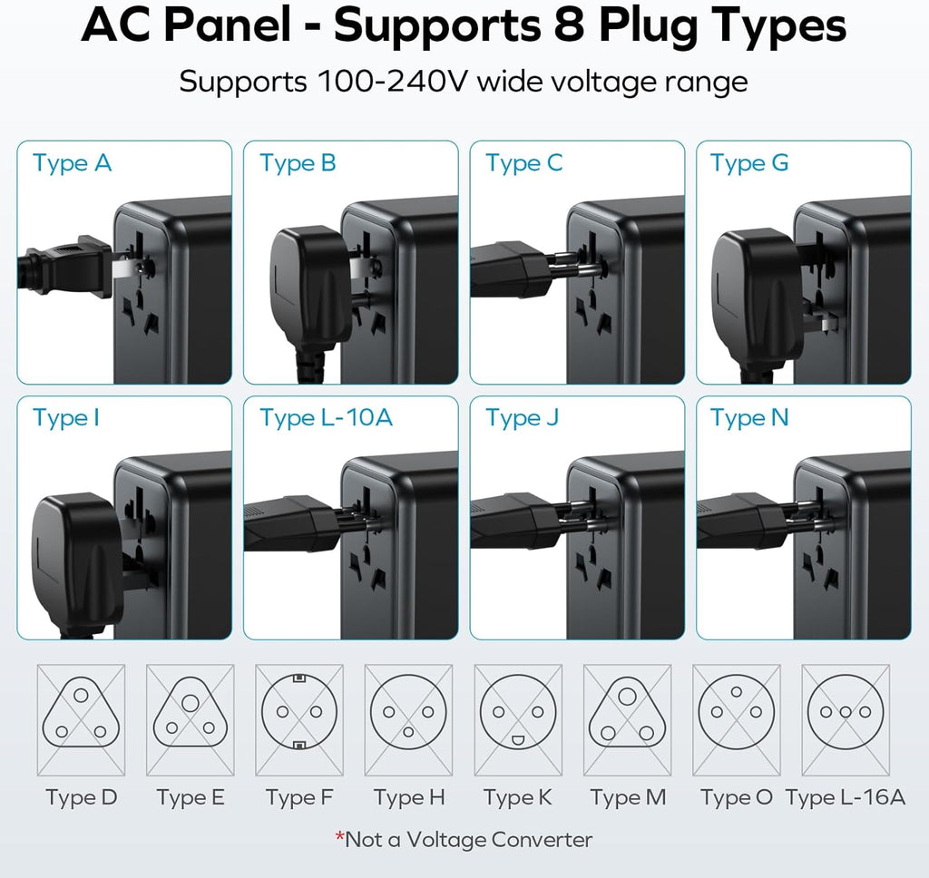 MOMAX Universal Travel Adapter, GaN 70W International Power Adapter, 3 USB-C PD Fast Charging & 2 USB-A QC, 1 AC, All-in-one International Plug Adapter for Travel European UK AUS JP