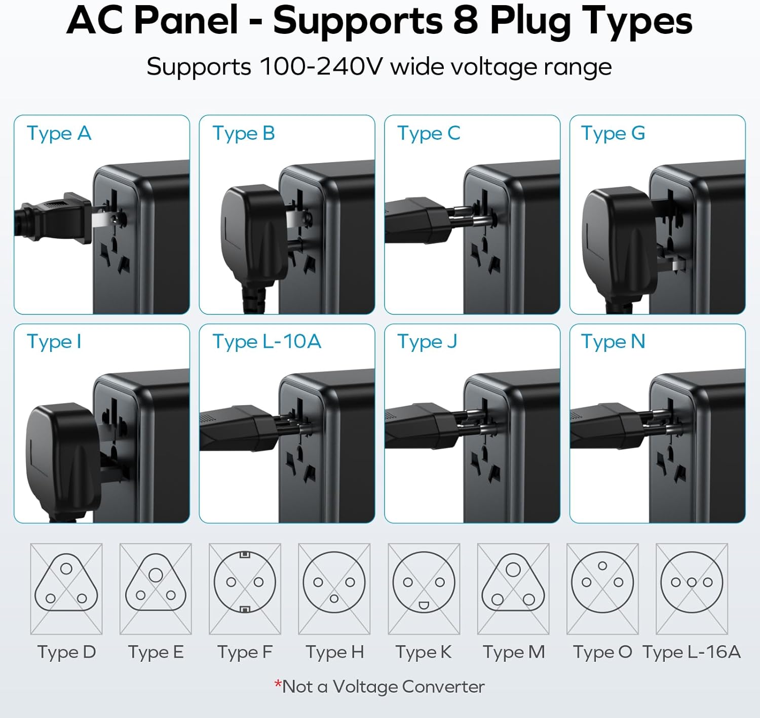 MOMAX Universal Travel Adapter, GaN 70W International Power Adapter, 3 USB-C PD Fast Charging & 2 USB-A QC, 1 AC, All-in-one International Plug Adapter for Travel European UK AUS JP