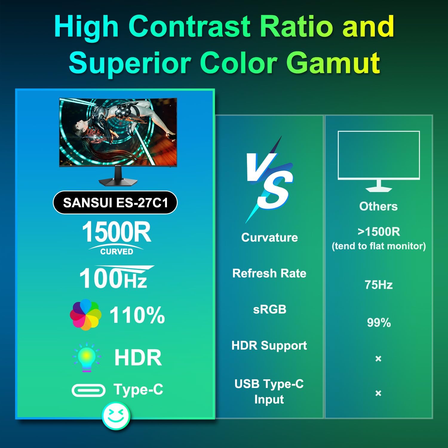 SANSUI Curved Monitor 27 inch 100Hz USB Type-C Computer Monitor with Speakers Built in丨FHD 1080p丨HDR丨110% sRGB丨1500R丨VESA Compatible,for Tablet,Desktop,Laptop and PC Work Gaming