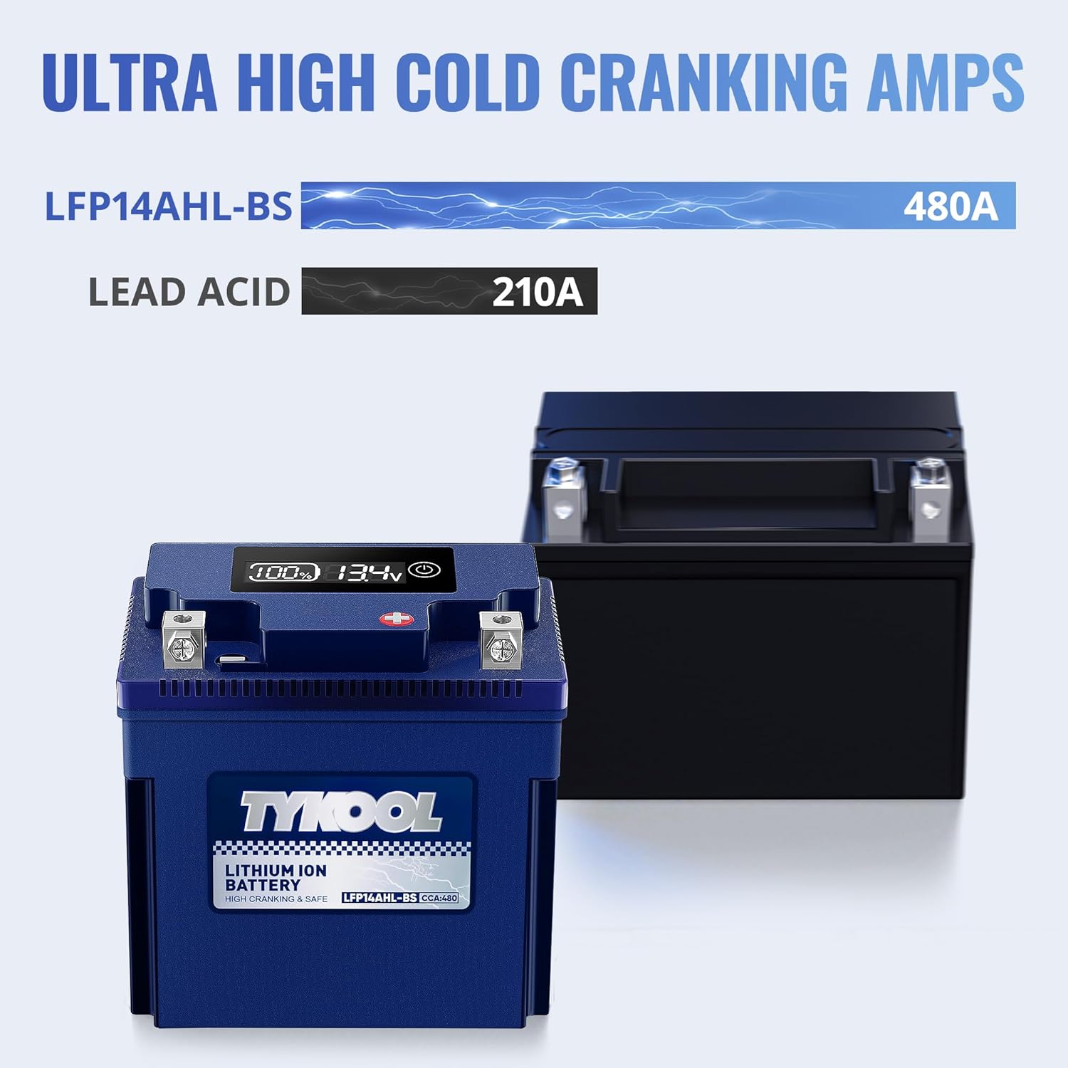 TYKOOL YTX14AHL-BS LiFePO4 Lithium Motorcycle Battery,12.8V 8Ah,480CCA,Digital Readout,Powersports Battery, Fits for Motorcycle,ATV,Snowmobile,PWC. 3X Cranking Amps,5X Longer Life.Fast Charging.