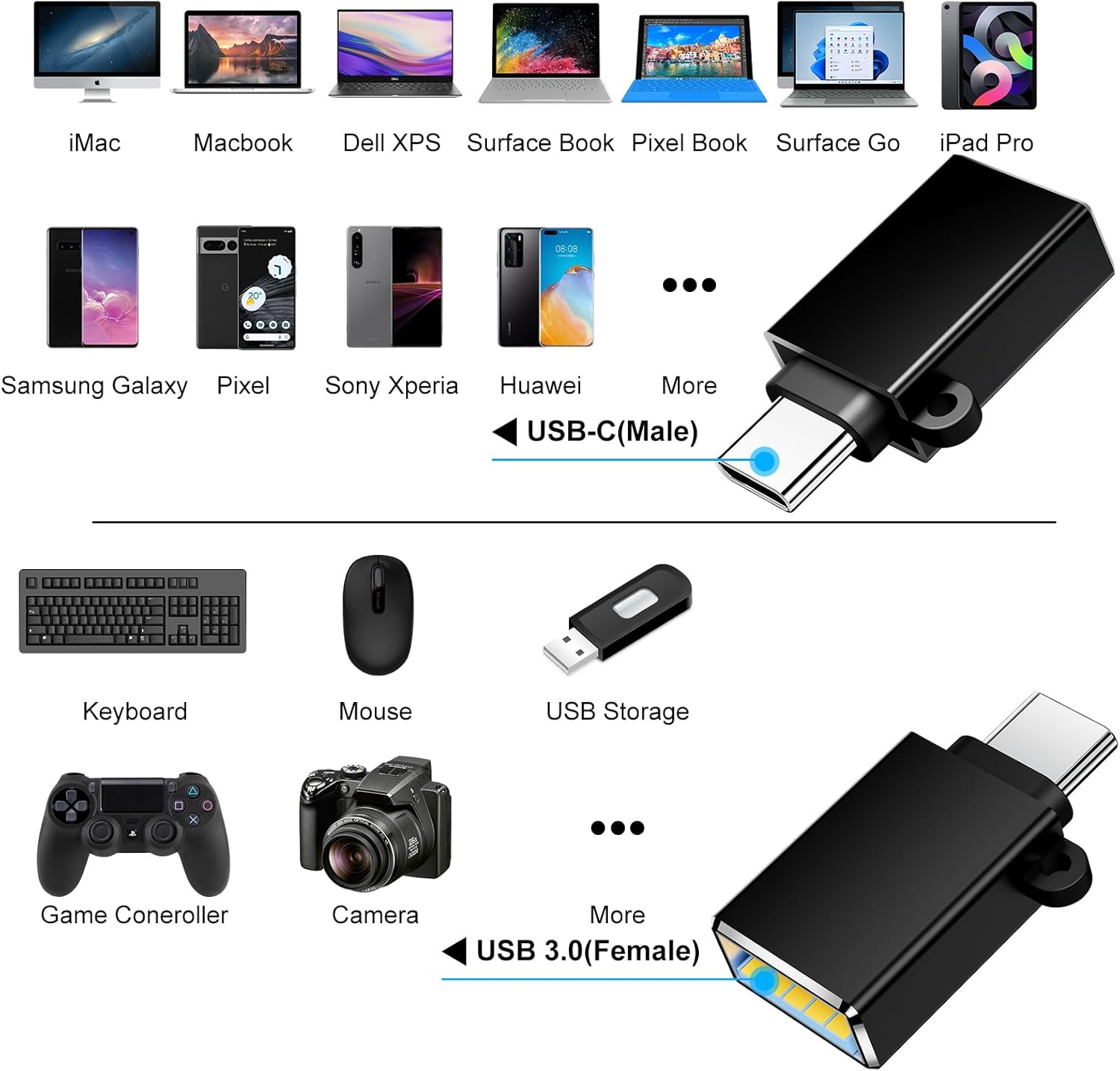 USBC Adapters 8 Pack,Type C to USB Adapter,USBC USBA Male Female Adaptor,C to USB 3.0 OTG Converter for iPhone 15 14 13,MacBook,iPad,Charger,Black