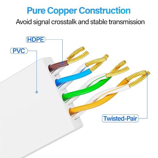 Cat 6 Flat Ethernet Cable 35 FT, UTP 10Gbps High-Speed Cat6 Ethernet Cable - Image 6
