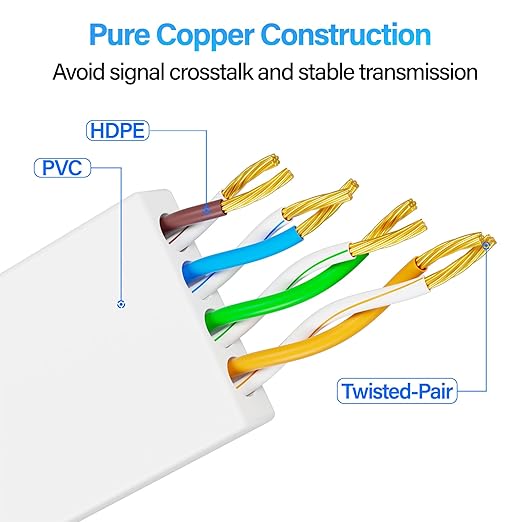 Cat 6 Flat Ethernet Cable 75 FT, UTP 10Gbps High-Speed Cat6 Ethernet Cable - Image 6