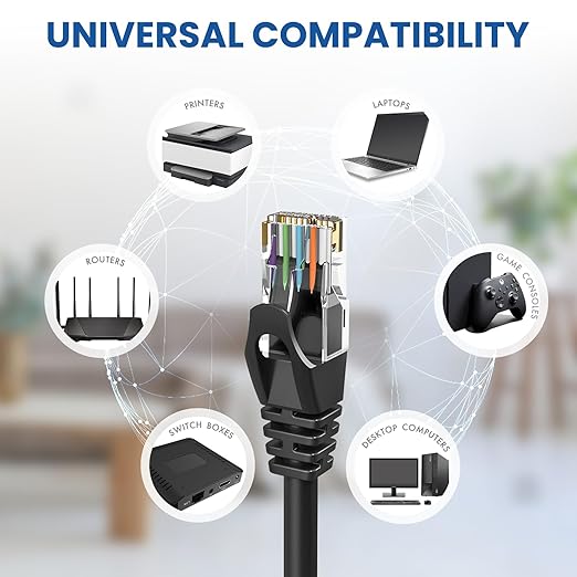 Cat 6 Ethernet Cable 40 ft, 10Gbps High Speed Ethernet Cable, Internet Cable - Image 6