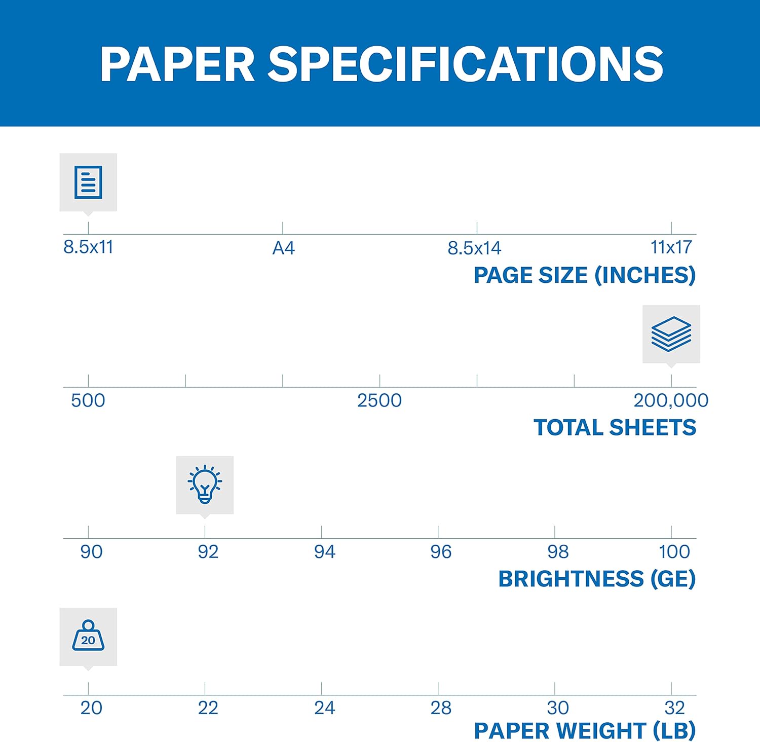 Hammermill Printer Paper, 20 lb Copy Paper, 3 Hole - 1 Pallet, 40 Cases (200,000 Sheets) - 92 Bright, Made in the USA, 162032P
