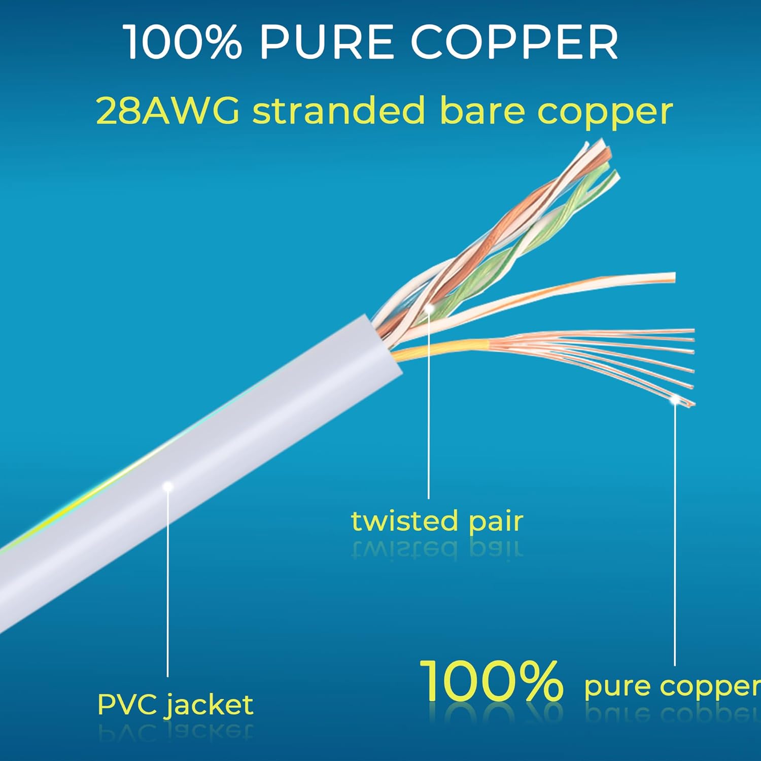 Rapink Patch Cables Cat6/ Cat6a 2ft (24 Pack) Slim, Cat6a Ethernet Patch Cable 10G Support, Snagless Cat 6 Patch Cable for Patch Panel to Switch, Flexiable Cat6 Ethernet Cable White