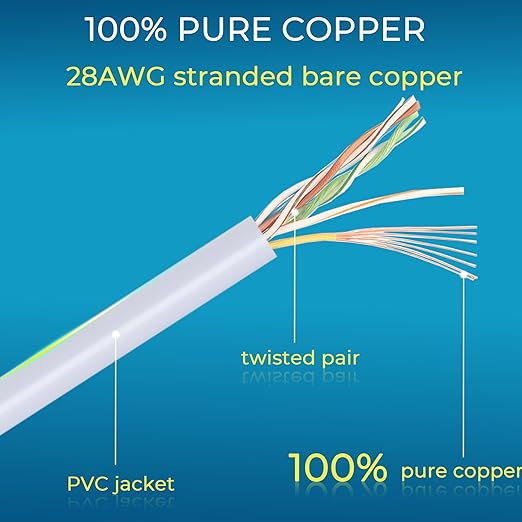 Rapink Patch Cables Cat6/ Cat6a 5ft Slim, Cat6a Ethernet Patch Cable 10G Support - Image 4
