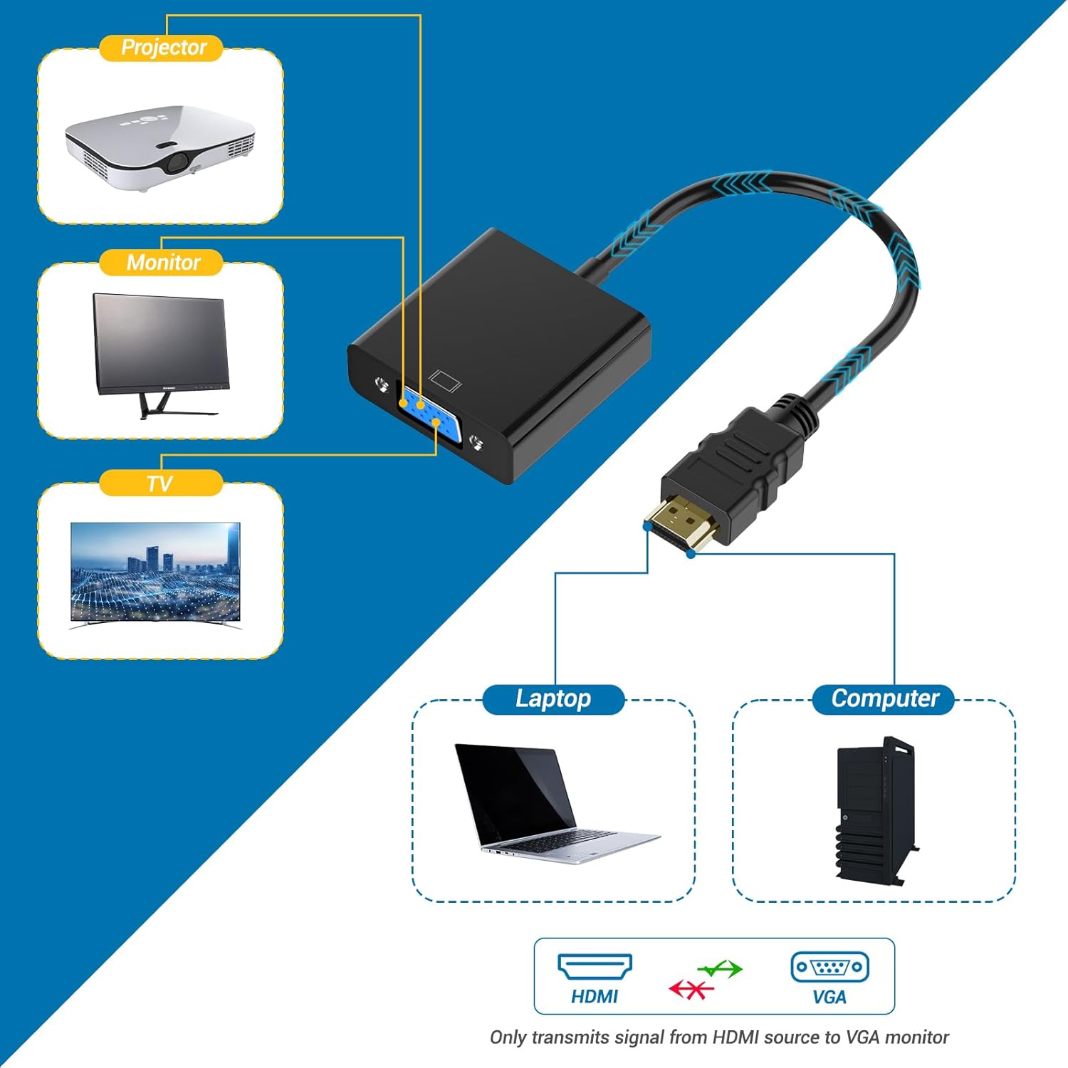 Half-Dozen HDMI to VGA Adapter, 6PCS HDMI to VGA Unidirectional Converter (Male to Female), Compatible with Computers, desktops, laptops, PCs, Monitors, projectors, HD TVs