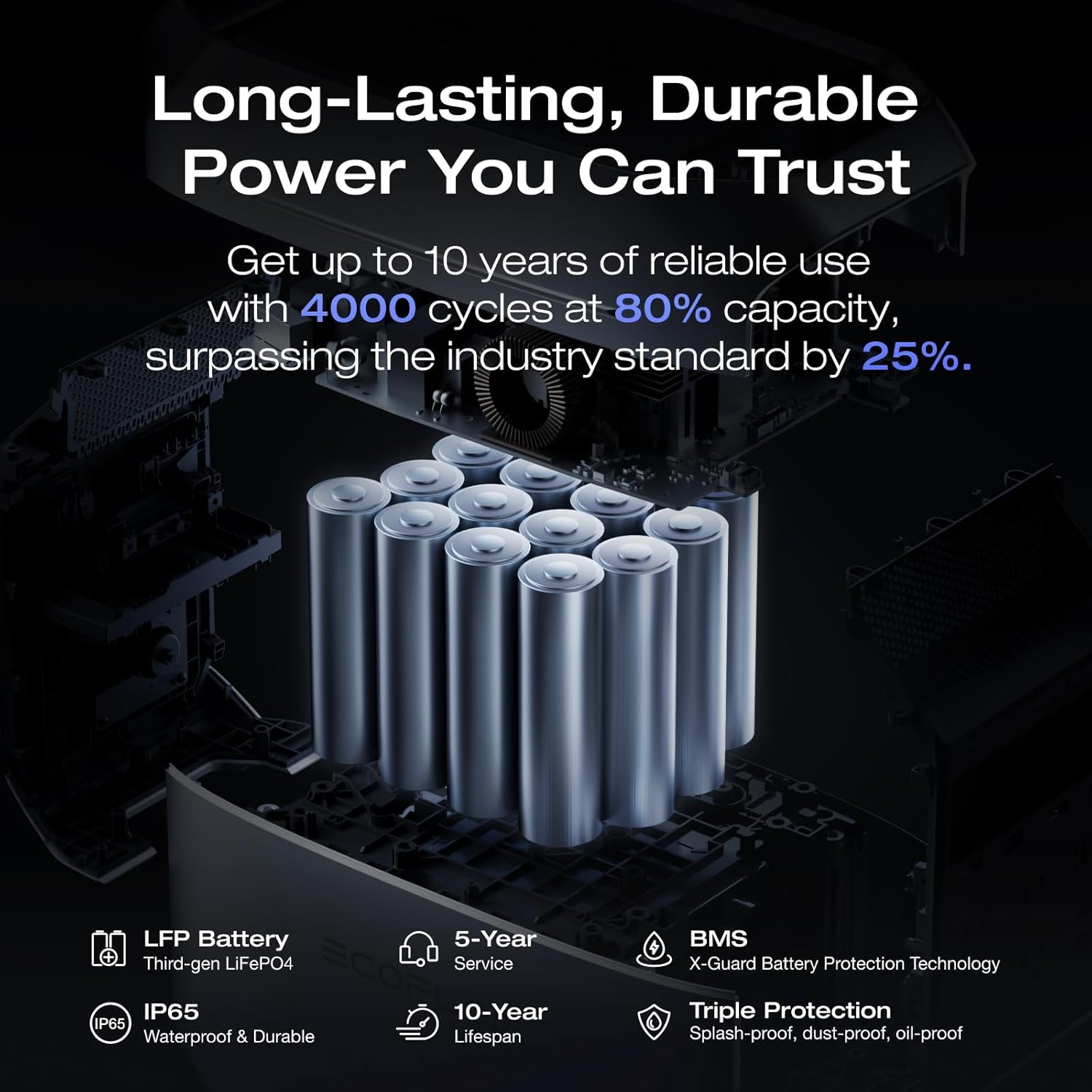 EF ECOFLOW Portable Power Station DELTA 3 Plus, 1024Wh LiFePO4 (LFP) Battery, 1800W AC/140W USB-C Output, Solar Generator (Solar Panel Optional) for Home Backup, Camping&RV