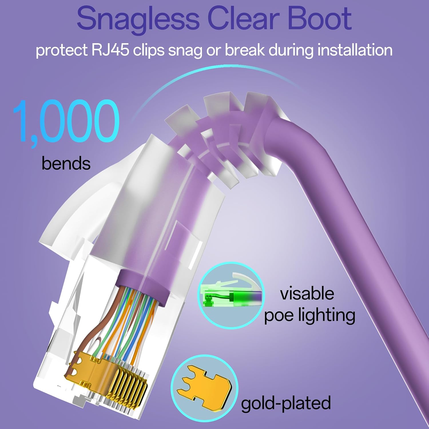 Cat6a Patch Cables 2ft (24 Pack) Slim, Cat6 Ethernet Patch Cable Pure Copper, Flexible Cat 6 Patch Cable 550MHZ 10G, Space-Saving Cat 6A Network Cables for Patch Panel, Purple