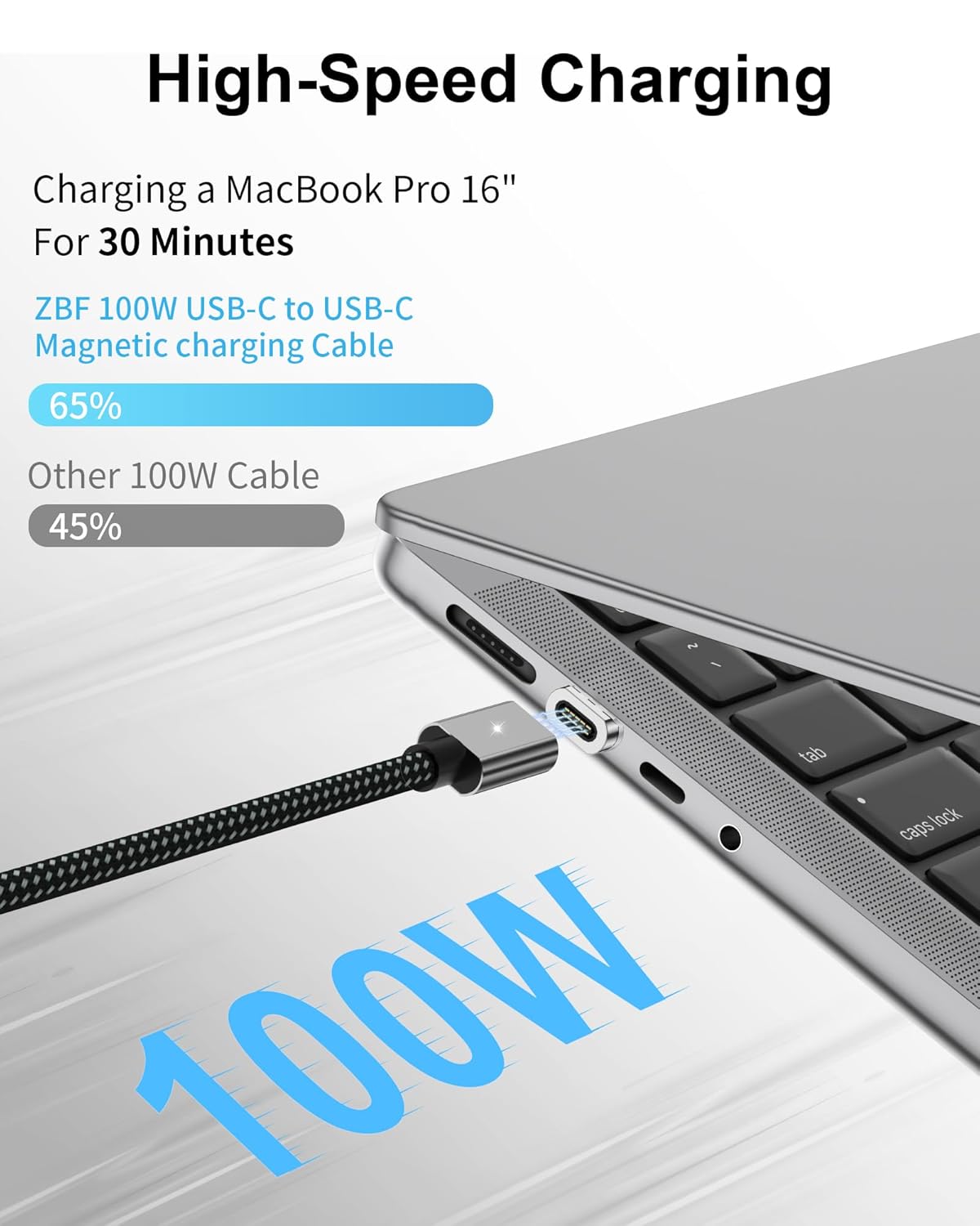ZBF 100W USB C Magnetic Charging Cable,Magnetic Charger Cable for USB C to C(3 Pack, 5/6.6/6.6FT) 480Mbps Data Transfer, 5A Fast Charging for Phone 17 16 15 14,13 Pro Max,MacBook Pro Pad Galaxy S22