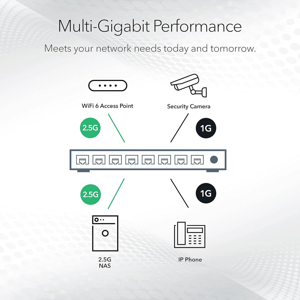 NETGEAR 8-Port Ultra60 PoE Multi-Gigabit Ethernet Easy Smart Managed Switch (MS108EUP) - Managed, with 4 x PoE++ and 4 x PoE+ @ 230W, Desktop or Wall Mount, and Limited Lifetime Protection