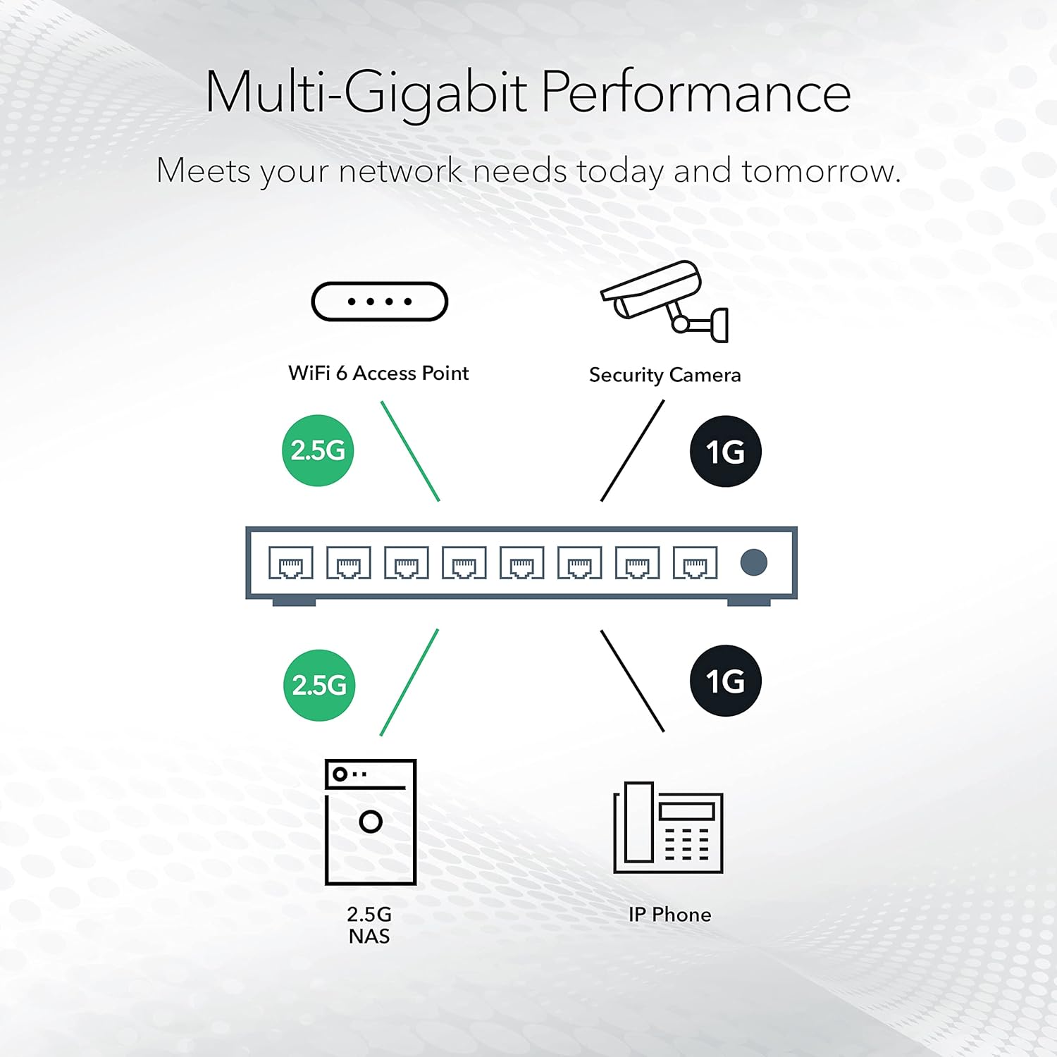NETGEAR 8-Port Ultra60 PoE Multi-Gigabit Ethernet Easy Smart Managed Switch (MS108EUP) - Managed, with 4 x PoE++ and 4 x PoE+ @ 230W, Desktop or Wall Mount, and Limited Lifetime Protection