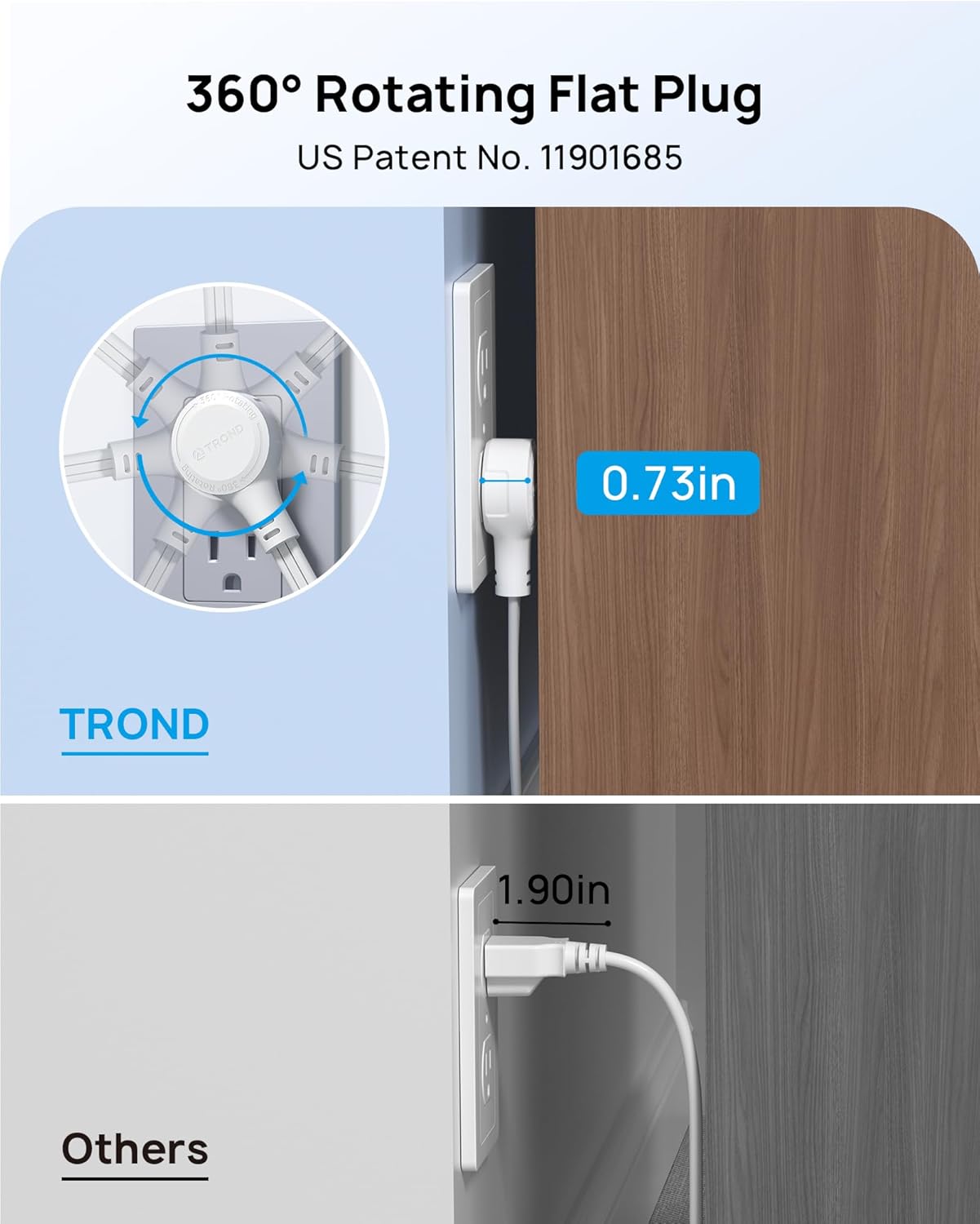 TROND 360° Rotating Flat Plug Extension Cord Surge Protector 1.5ft, Small Power Strip with 900 Joules, 3 Side Grounded Outlets, 13A, SPT 16/3 Gauge Wire for Indoor Home Office Dorm Room Travel, White