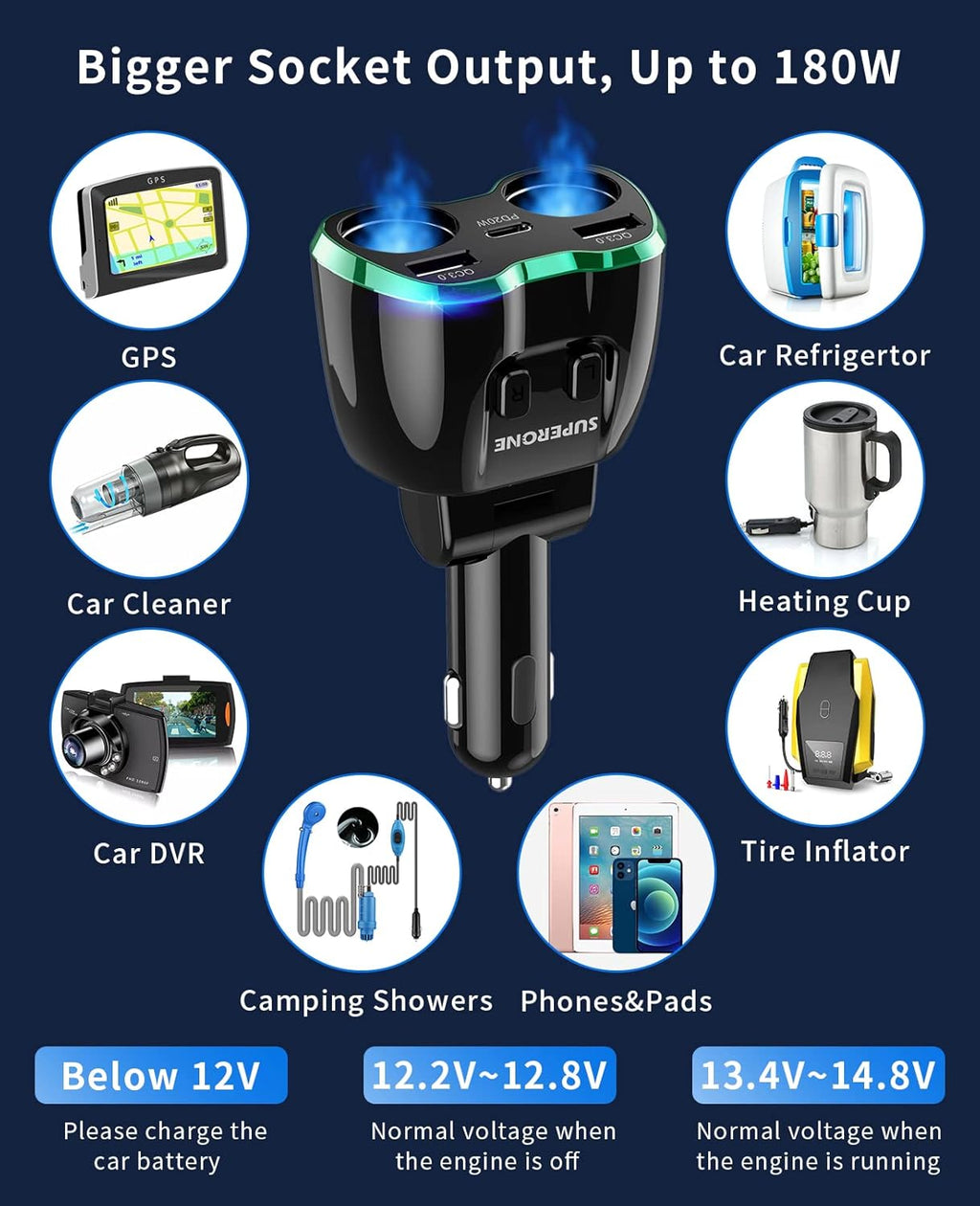 [2025 Upgraded] Cigarette Lighter Splitter, SUPERONE 180W 2-Socket Cigarette Lighter Adapter with Dual QC3.0 and 20W PD USB C Car Charger Splitter for GPS/Dash Cam/Laptop/iPad/iPhone 16/15/14/13/12/11
