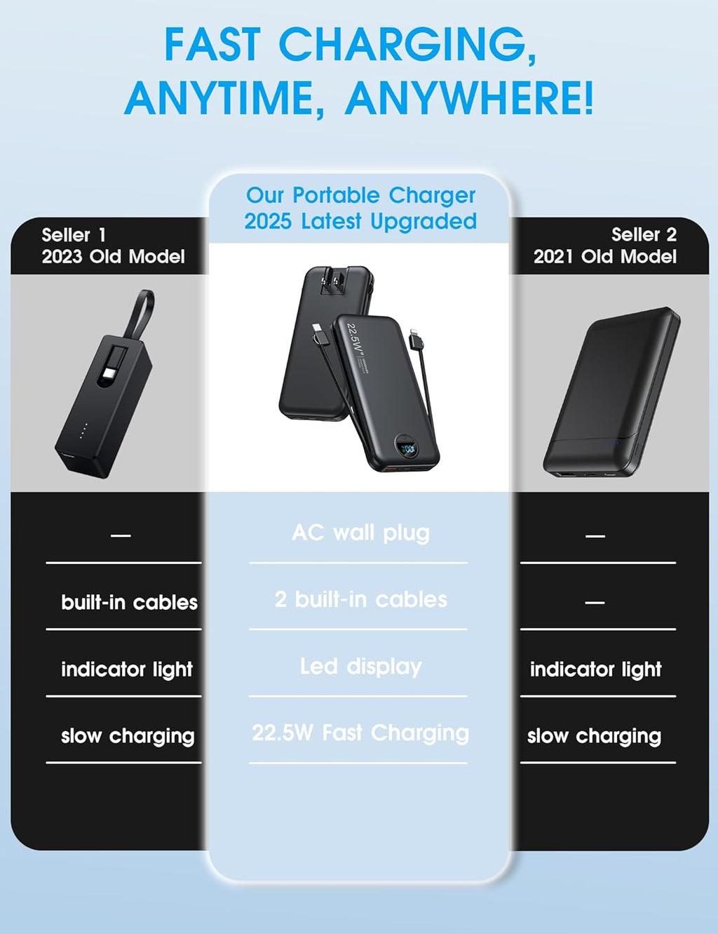 Portable Charger, 12000mAh 22.5W Type C Fast Charging Power Bank with Built-in Cables & Wall Plug, External Battery Bank with LED Display, Travel Essential Battery Pack for iPhone, iPad, Samsung Black
