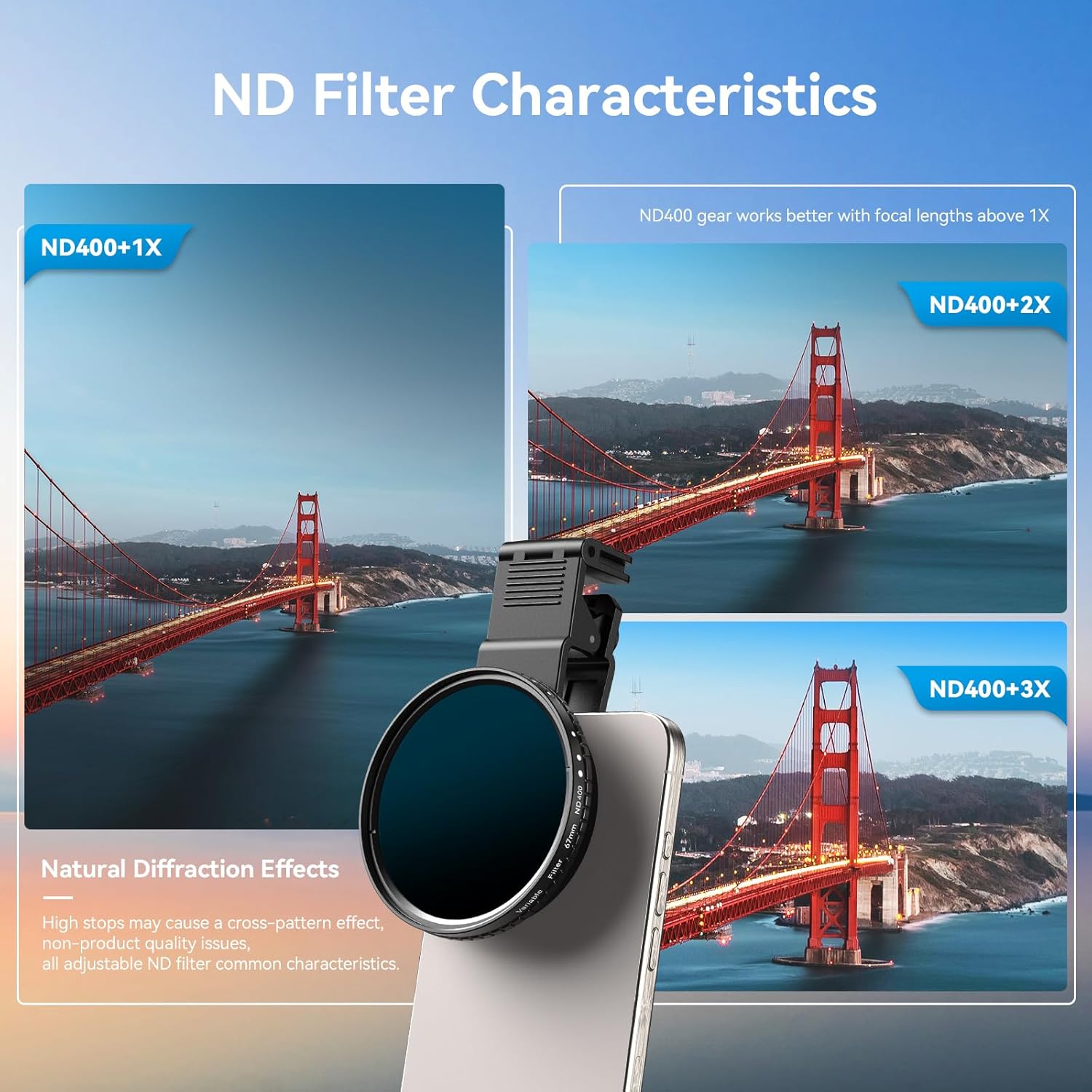 67mm Variable ND2-400 Filter for iPhone/DSLR - Phone Neutral Density Lens Attachment with Universal Clip, Compatible with iPhone 16/15/14/13 Pro Max, Samsung Galaxy, Huawei, etc.