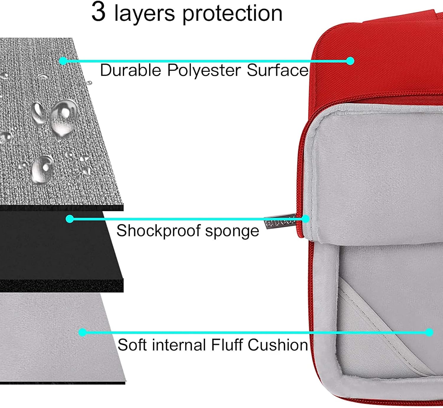 MOSISO Compatible with MacBook Air 13 inch Case 2025 2024 2023 2022 M4 A3240 M3 A3113 M2 A2681, Hard Shell&Sleeve Bag&Keyboard Skin&Webcam Cover&Screen Film for MacBook Air 13.6 inch, Red