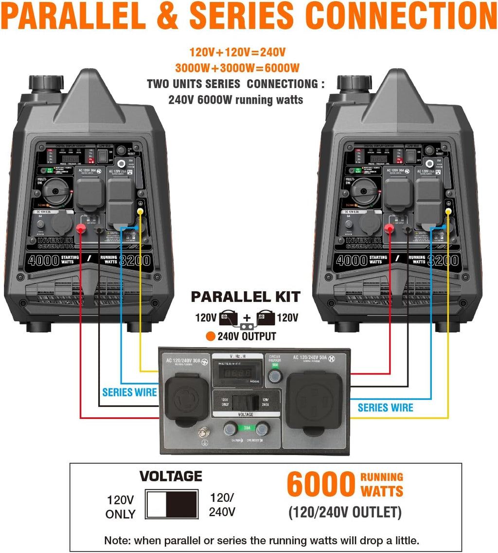 GENMAX Generator，EPA Compliant, Eco-Mode Feature, Ultra Lightweight for Backup Home Use & Camping