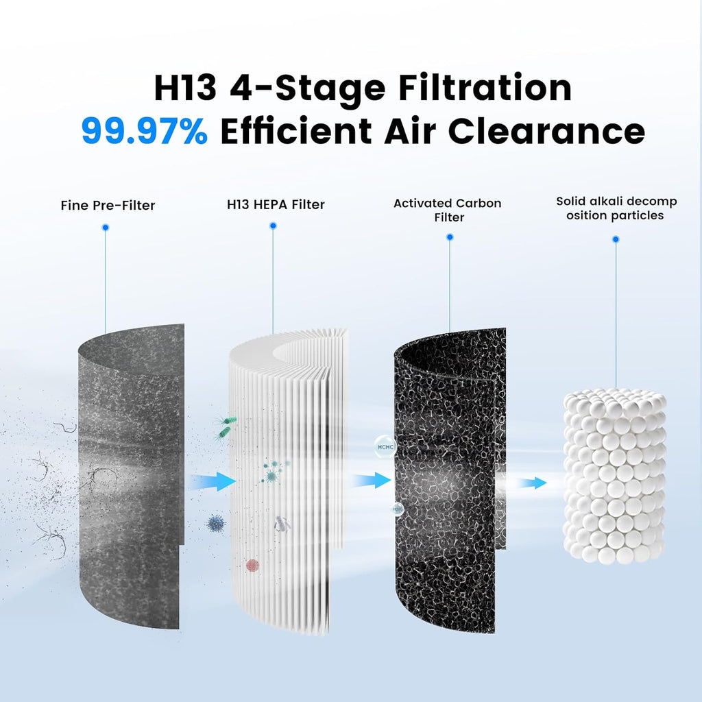 Mini Car Air Purifier-True HEPA Portable Small Air Purifier with LCD Display,15dB Quiet,USB-C Charging,Filters Smoke/Dust/Pet Dander in Car/Office/Desk/Travel（White）