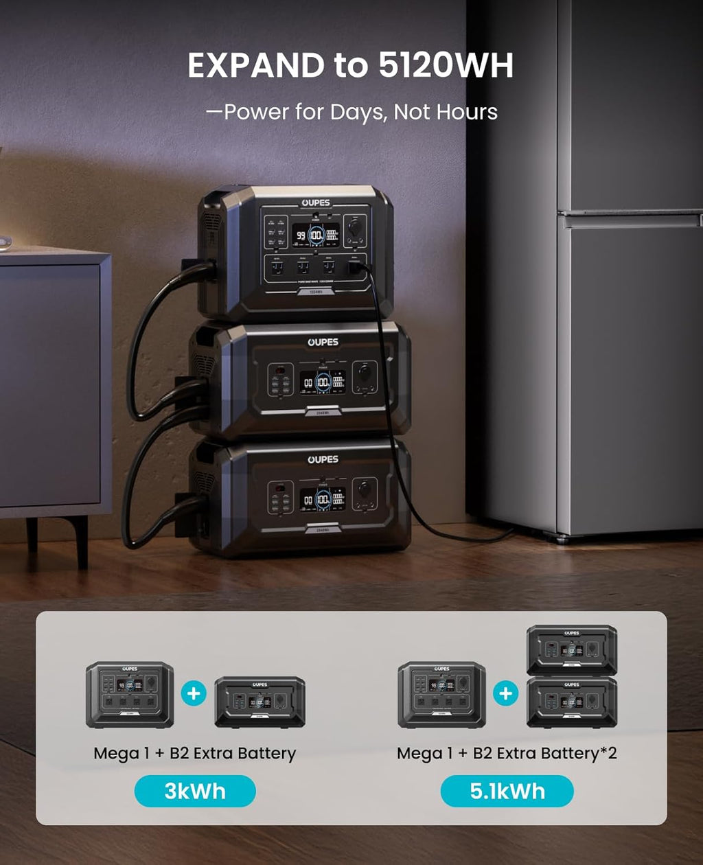 OUPES 2000W Mega 1 Solar Generator Kit with 240W Panel Included, 1024Wh LiFePO4 Battery Power Station with UPS & APP, for Road Trip, Off-grid, RVs, Power Outages