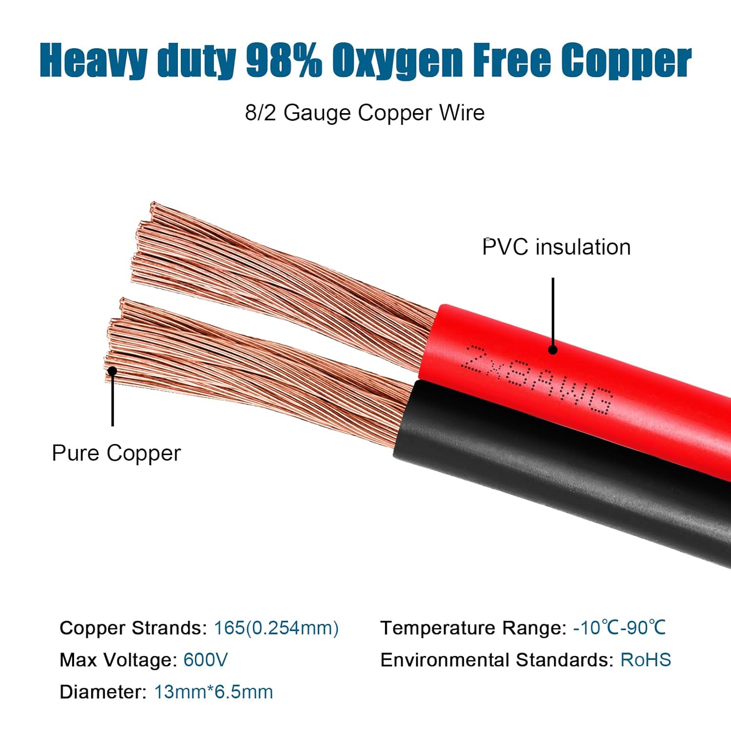 8 Gauge Wire 2 Conductors Copper Wire, 8 AWG Battery Cable Oxygen Free Copper Wire for Solar Panel, Automotive, Trailer, RV and Speaker (8 Gauge 200FT)