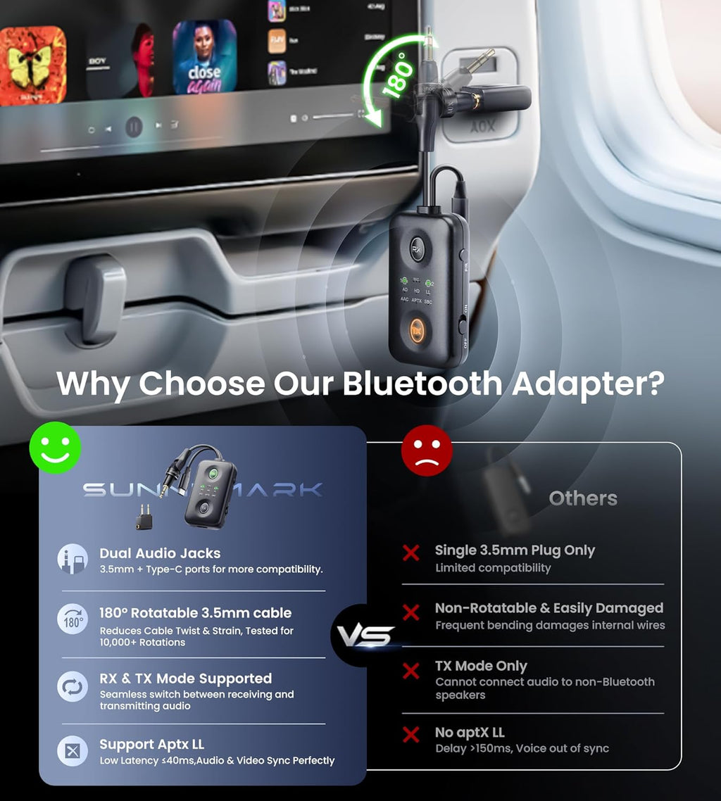 Unique Design Bluetooth 5.4 Transmitter Receiver with Qualcomm aptX Adaptive for Dual AirPods/Headphones, 3.5mm Aux Jack & USB C Bluetooth Adapter for Airplane/TV/PS5/Gym/Phone/Tablet/Car(for Flight)