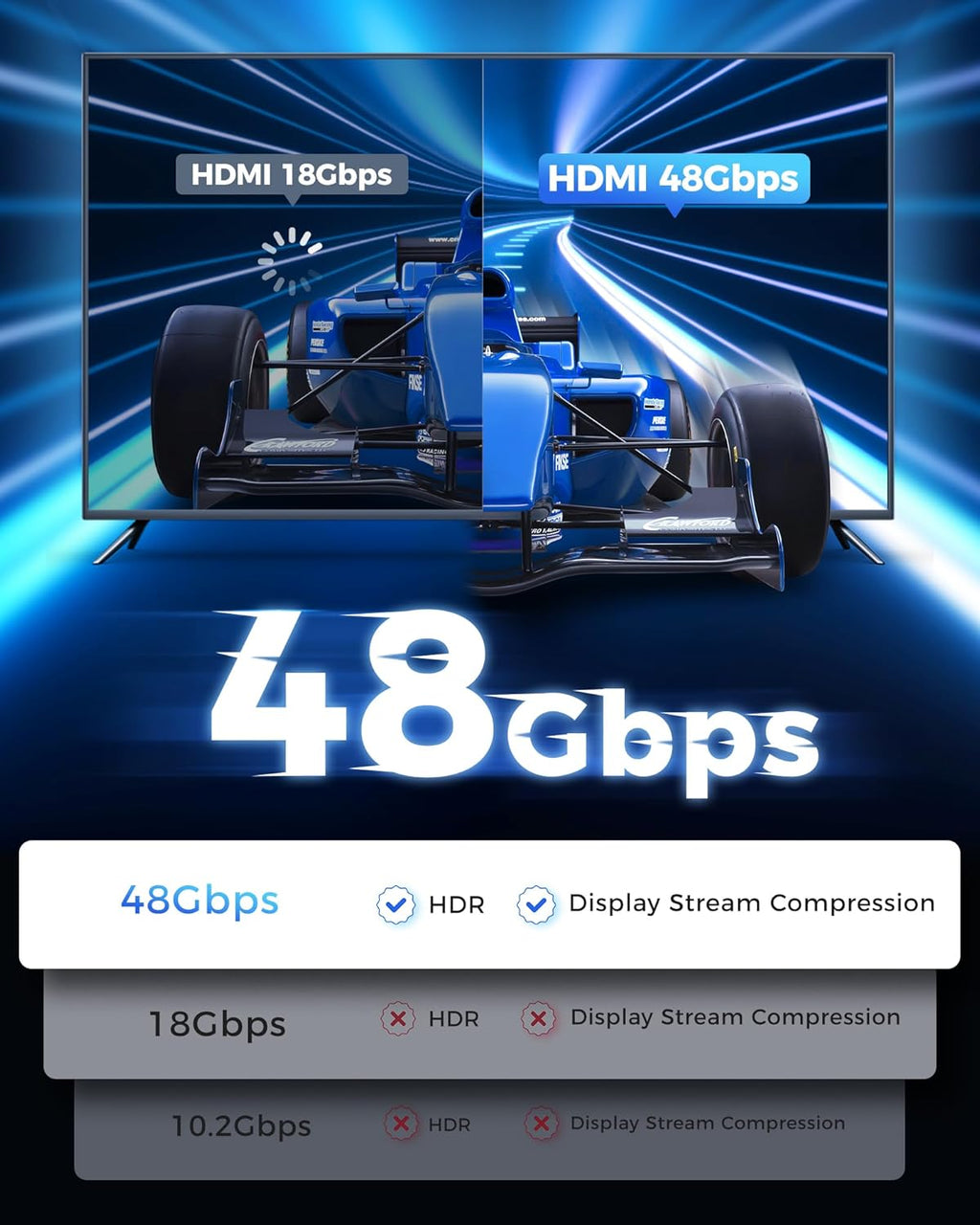8K Short HDMI Cable 3.3FT - Certified Ultra High Speed HDMI Cable,48Gbps,8K 60hz,4K 120hz,Braided,eARC - Compatible for HDTV,PS5,PS4,Blu-ray