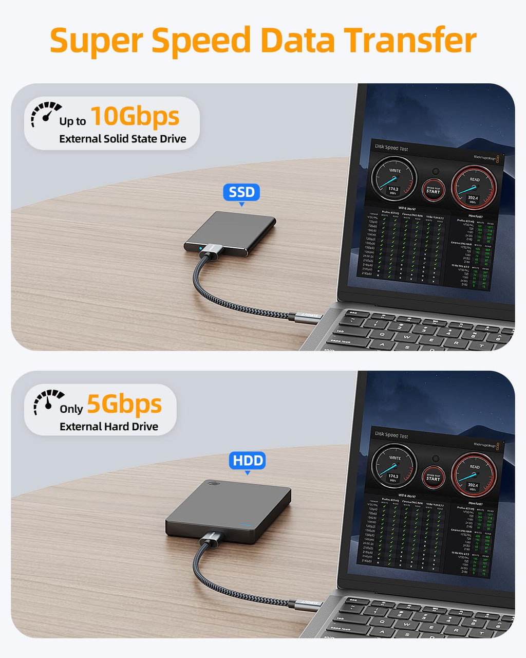 SUNGUY 10Gbps Micro B to USB C Hard Drive Cable 0.5FT, USB 3.1 USB C to Micro B, High-Speed External Hard Drive USB C Cable for iPhone 16/15 Series, MacBook Pro/Air, iPad, WD Toshiba Westgate Seagate