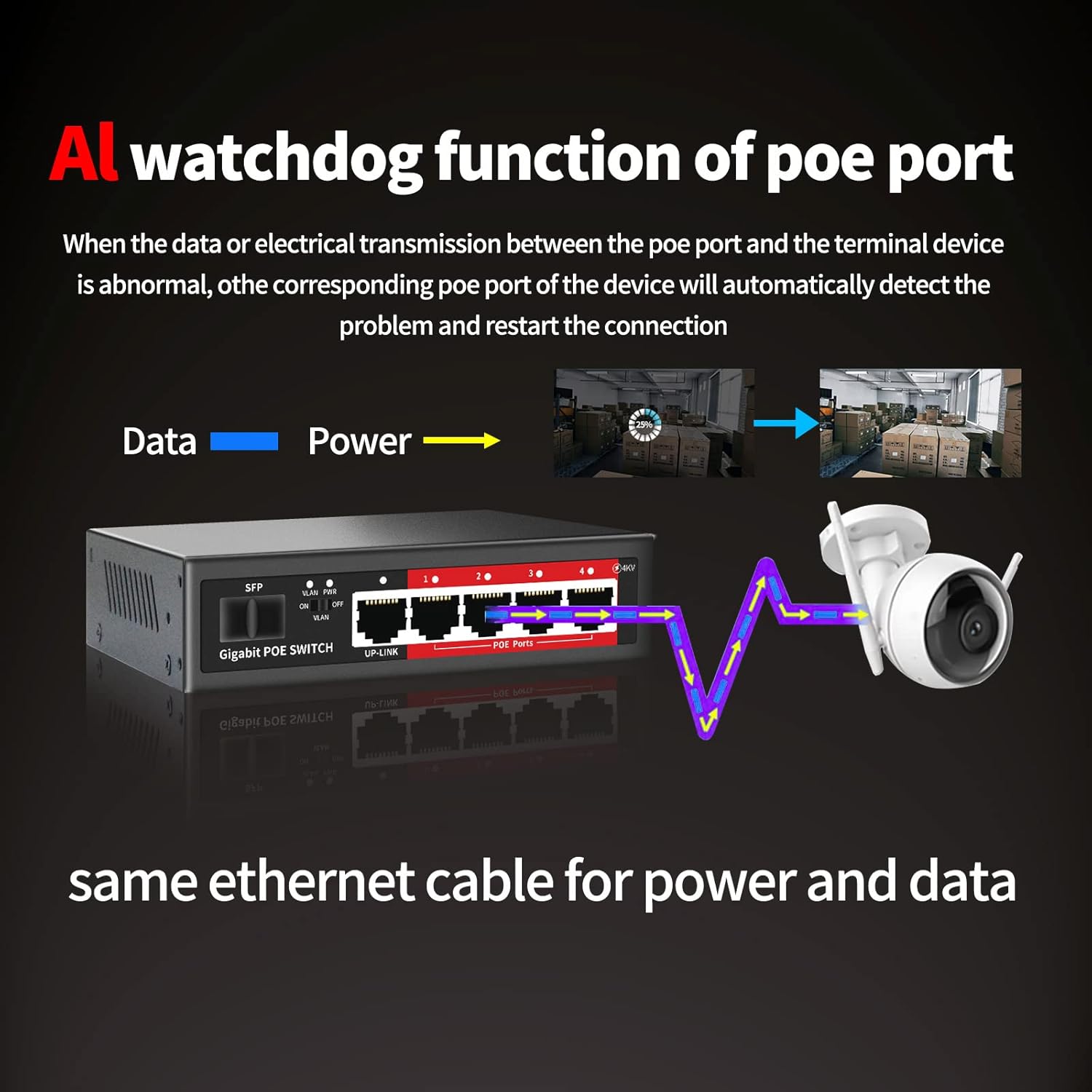 STEAMEMO 5-Port Managed Gigabit Switch with Web Management | VLAN, QoS, Plug & Play | Metal Smart Switch for Home/Office | Desktop/Wall-Mountable
