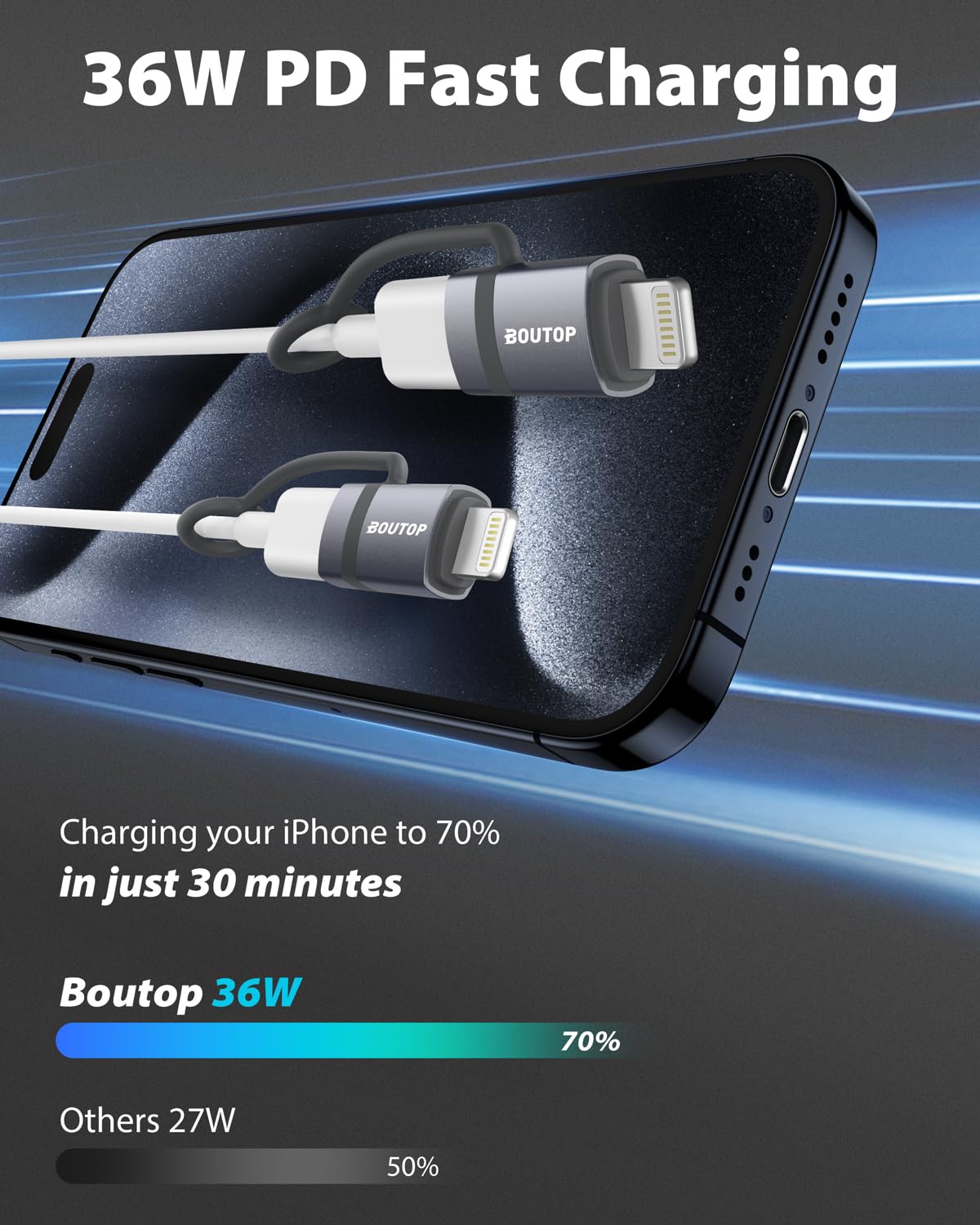 [MFi Certified] USB C to Lightning Adapter, Type C to Lightning Adapter Support 36W PD Fast Charging Compatible with iPhone iPad Gray -3 Pack