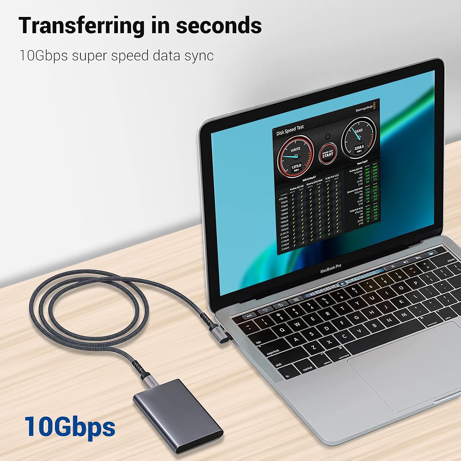 USB C to USB C Cable 100W,[2-Pack 6.6ft Right Angle] USB 3.1 Fast Charging Cord 90 Degree 20V/5A Type C PD Cable Compatible for iPhone 15/15 Plus/15 Pro/15 Pro Max/MacBook Pro 2022