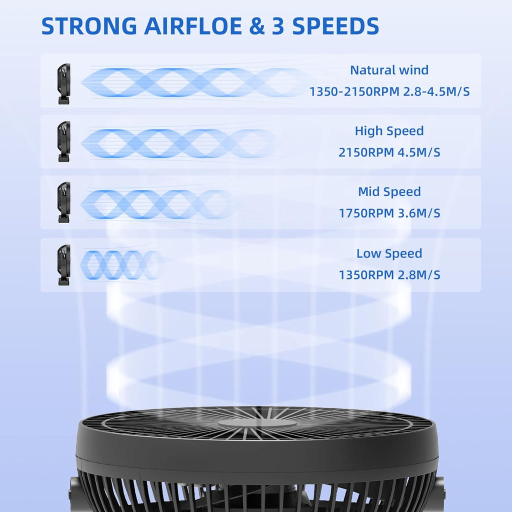 Clip Fan, 8 Inch Mini Quiet Desk Fan, 10000mAh USB Rechargeable Battery Operated Clip on Fan, USB Desk Fan, Portable Personal Small Fan For Desk, Office,Golf Cart