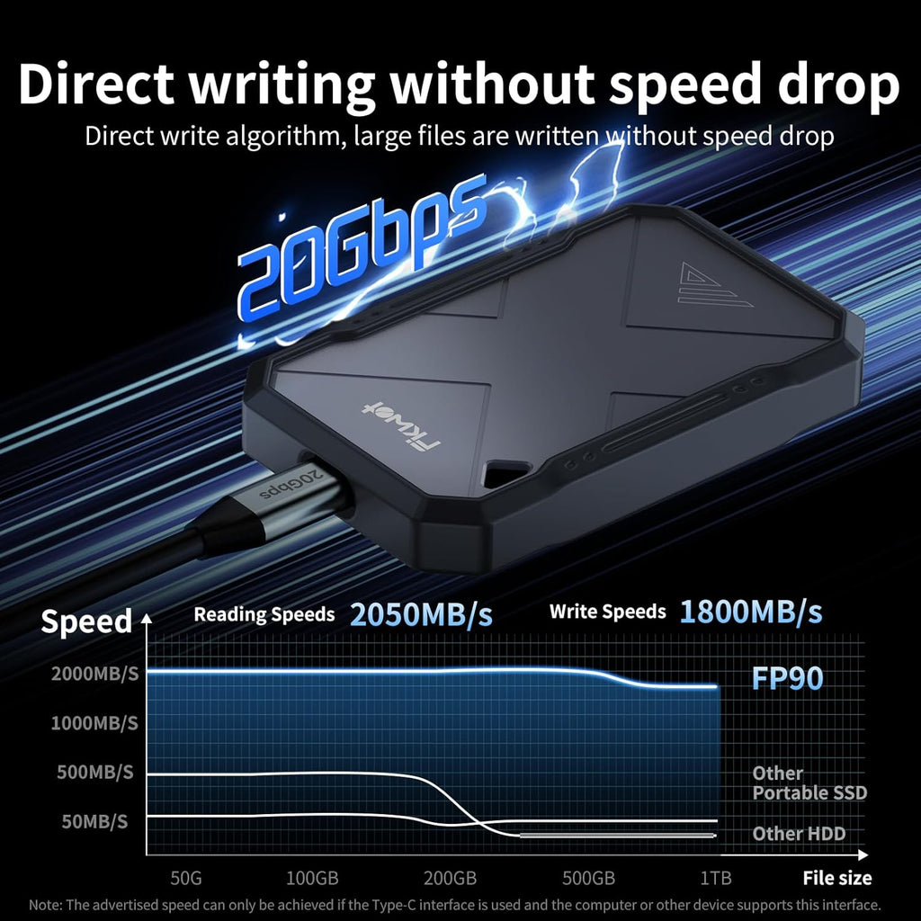 500GB Portable SSD, Up to 2050MB/s, USB 3.2 Gen2 USB-C, IP68 Water & Dust Resistant, Shockproof, External Solid State Drive for Smart TV, Cameras, iPhone 16/15, Windows, Mac and Other Devices (FP90)