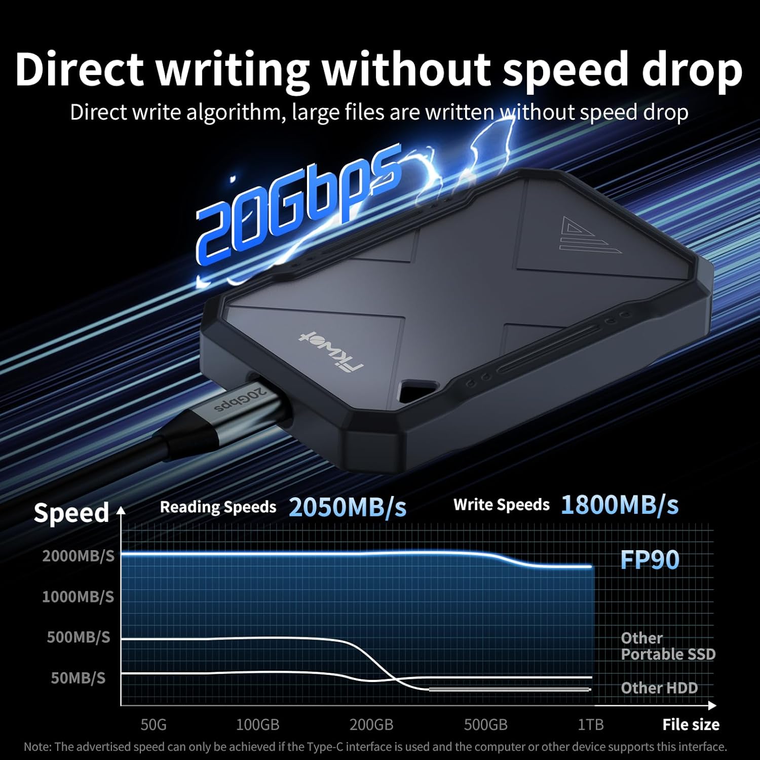 500GB Portable SSD, Up to 2050MB/s, USB 3.2 Gen2 USB-C, IP68 Water & Dust Resistant, Shockproof, External Solid State Drive for Smart TV, Cameras, iPhone 16/15, Windows, Mac and Other Devices (FP90)