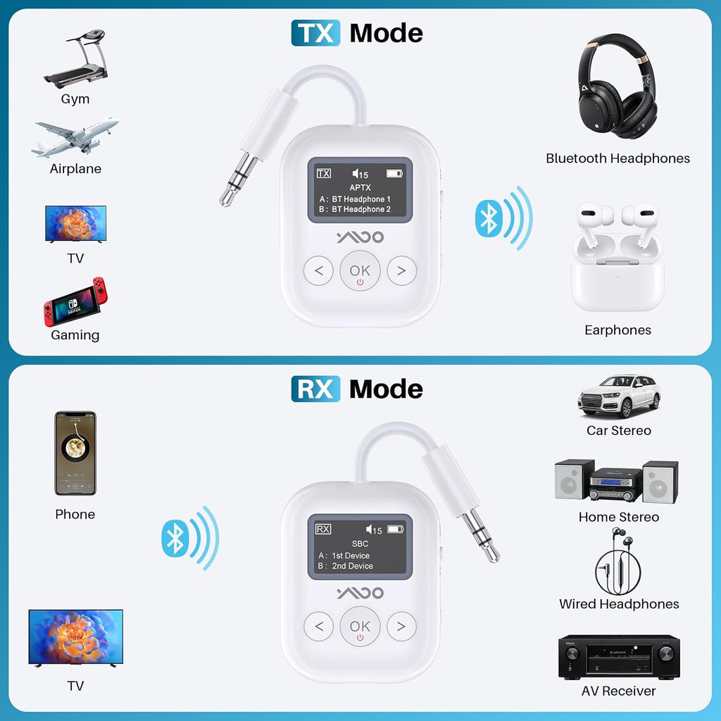 YMOO Bluetooth 5.4 Transmitter Receiver for Airplane, Wireless Bluetooth Adapter Travel Essentials, Supports to 2 Headphones, 25H Playtime, 2-in-1 Adapter with LED Display for TVs Gym Car Home,White