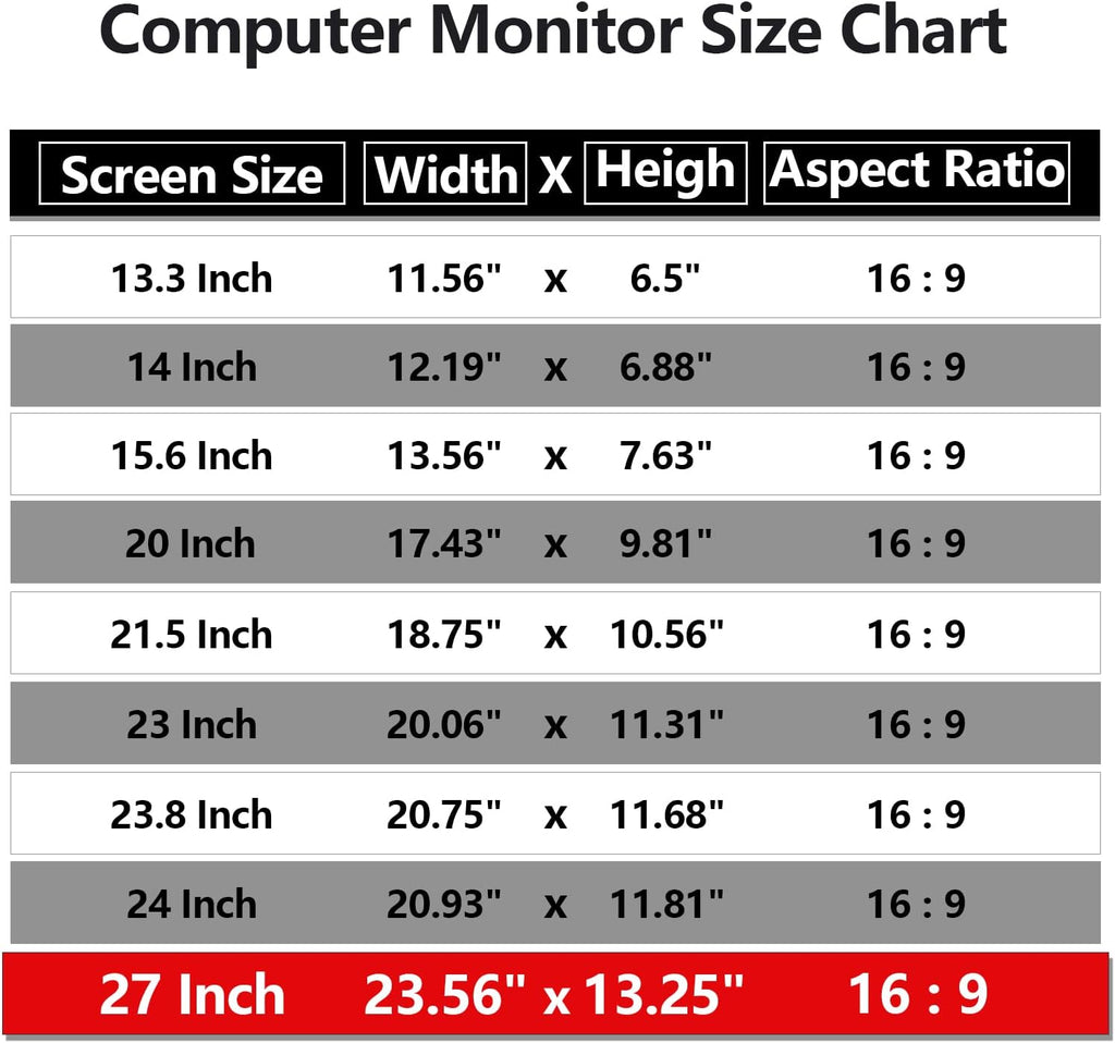 [5 Pack] 27 Inch Computer Privacy Screen Protector for 16:9 Widescreen Monitors-Anti-Glare & Blue Light Filter,Anti-Spy Film,Reduces Eye Strain (Fits Most Desktop Screens)
