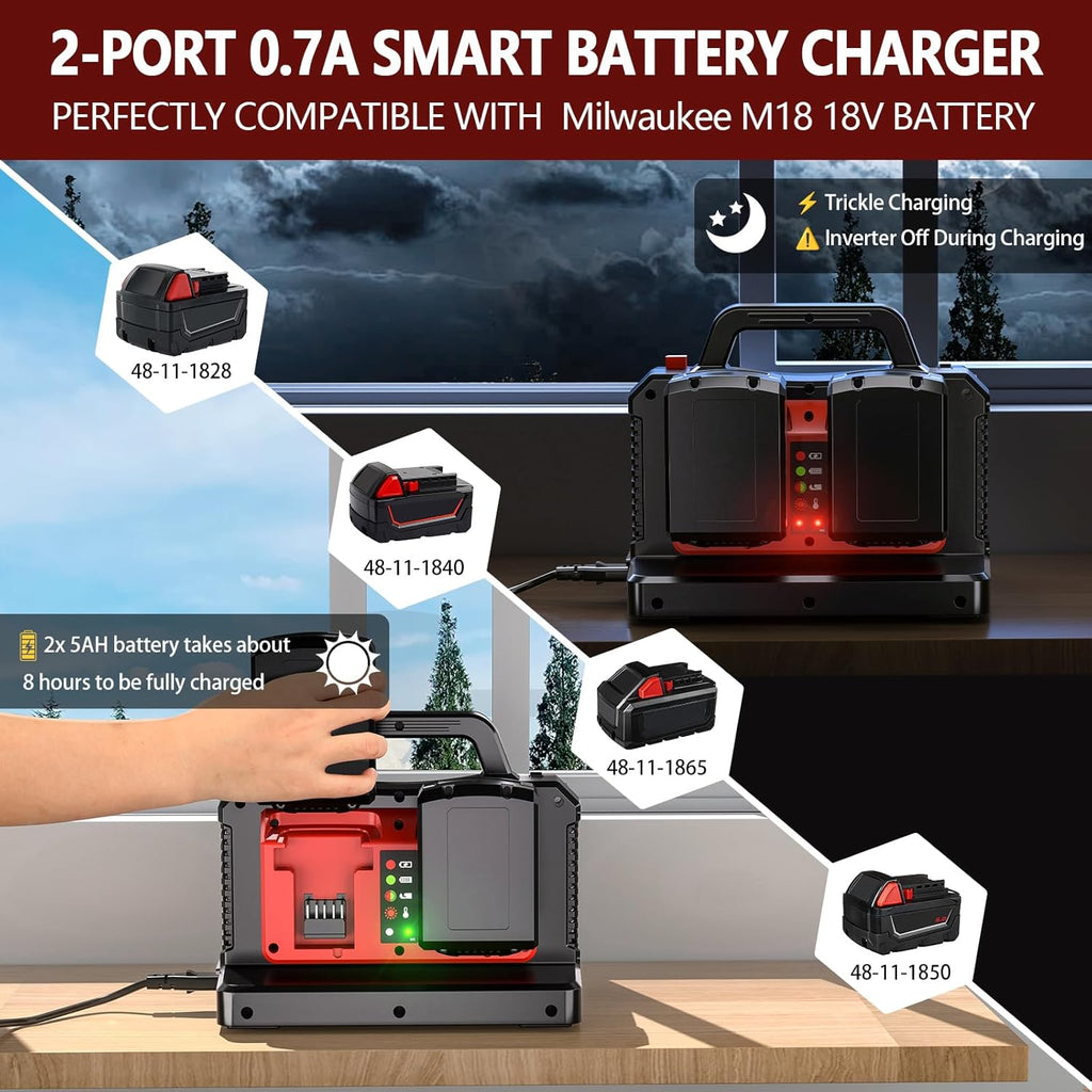 500W Pure Sine Wave Power Inverter for Milwaukee M18 18V Battery, 2-Ports DC 18V to AC(2 Outlets) 120V Car Charger Plug Inverter Adapter Converter for Camping, Emergencies(Tool Only)
