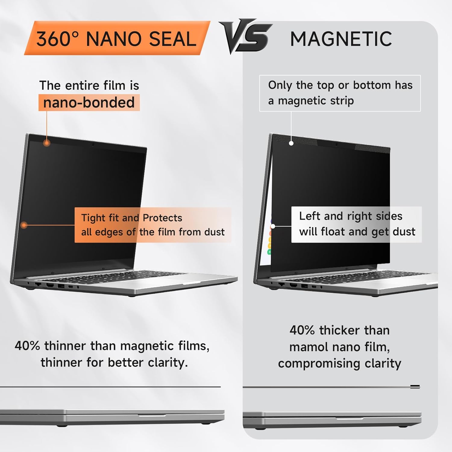 Nano Laptop Privacy Screen 14 Inch 16:10, No Glue Computer Monitor Privacy Shield, Matte Anti Glare Blue Light Filter Compatible with Lenovo Hp Dell Acer Asus Thinkpad Envy Xps